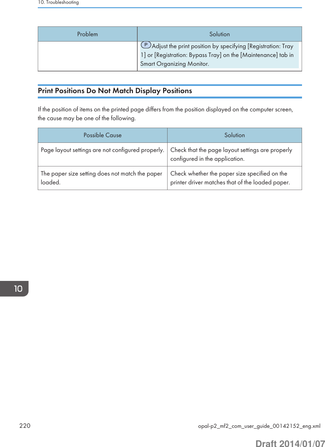 Problem SolutionPAdjust the print position by specifying [Registration: Tray1] or [Registration: Bypass Tray] on the [Maintenance] tab inSmart Organizing Monitor.Print Positions Do Not Match Display PositionsIf the position of items on the printed page differs from the position displayed on the computer screen,the cause may be one of the following.Possible Cause SolutionPage layout settings are not configured properly. Check that the page layout settings are properlyconfigured in the application.The paper size setting does not match the paperloaded.Check whether the paper size specified on theprinter driver matches that of the loaded paper.10. Troubleshooting220 opal-p2_mf2_com_user_guide_00142152_eng.xmlDraft 2014/01/07