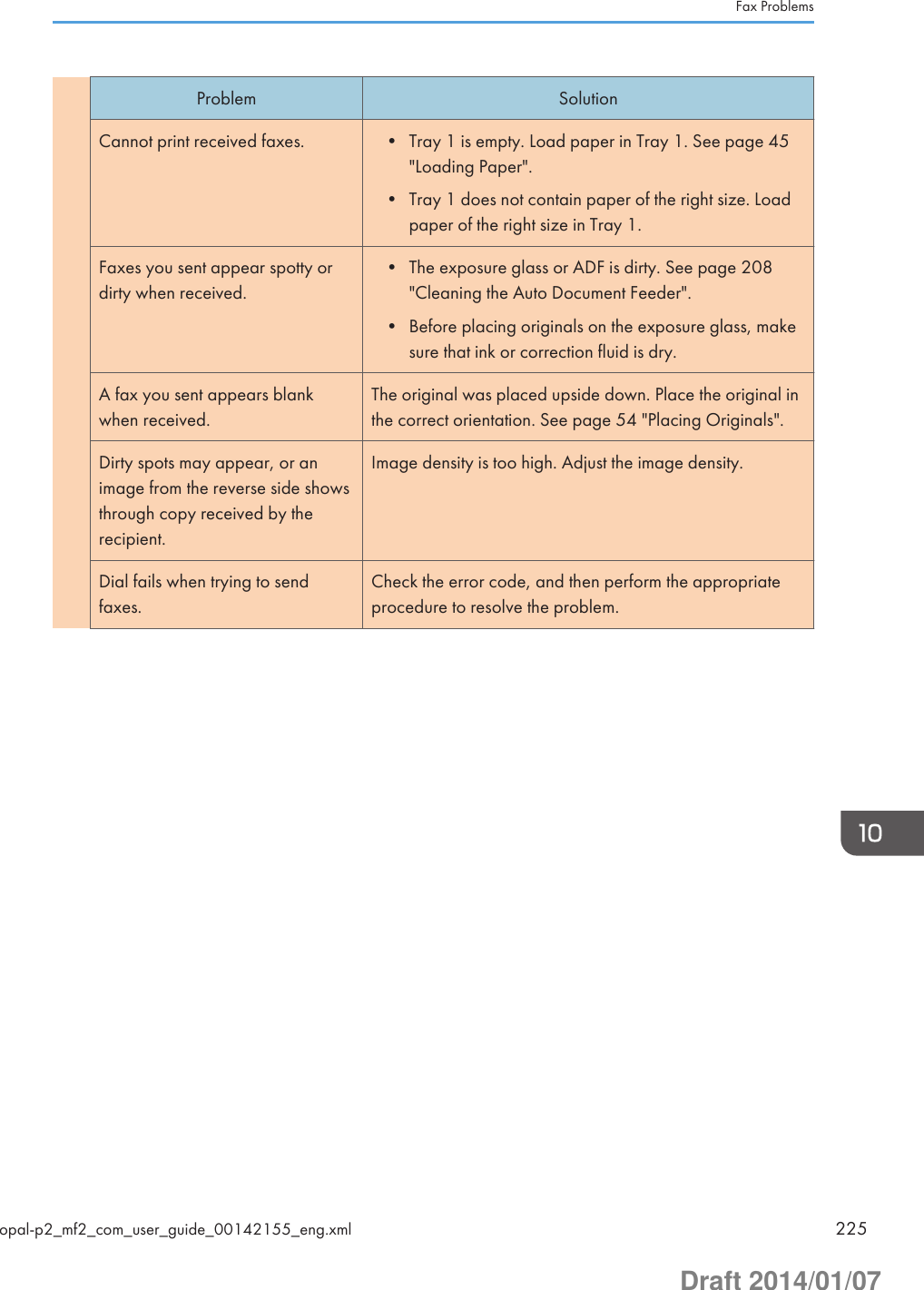 Problem SolutionCannot print received faxes. • Tray 1 is empty. Load paper in Tray 1. See page 45&quot;Loading Paper&quot;.• Tray 1 does not contain paper of the right size. Loadpaper of the right size in Tray 1.Faxes you sent appear spotty ordirty when received.• The exposure glass or ADF is dirty. See page 208&quot;Cleaning the Auto Document Feeder&quot;.• Before placing originals on the exposure glass, makesure that ink or correction fluid is dry.A fax you sent appears blankwhen received.The original was placed upside down. Place the original inthe correct orientation. See page 54 &quot;Placing Originals&quot;.Dirty spots may appear, or animage from the reverse side showsthrough copy received by therecipient.Image density is too high. Adjust the image density.Dial fails when trying to sendfaxes.Check the error code, and then perform the appropriateprocedure to resolve the problem.Fax Problemsopal-p2_mf2_com_user_guide_00142155_eng.xml 225Draft 2014/01/07