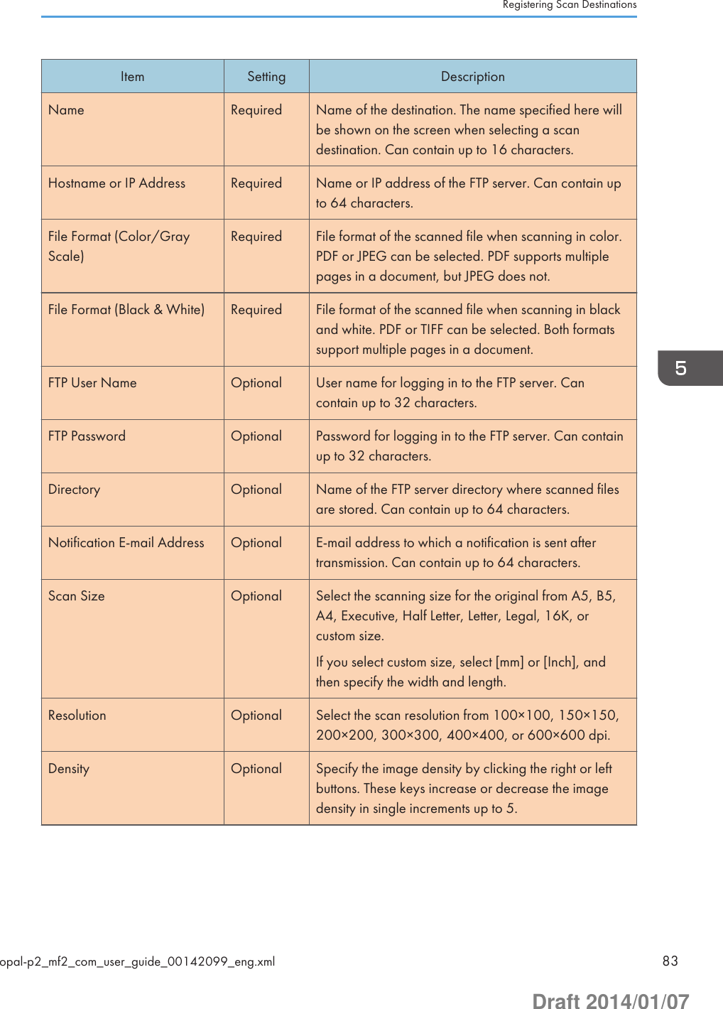 Item Setting DescriptionName Required Name of the destination. The name specified here willbe shown on the screen when selecting a scandestination. Can contain up to 16 characters.Hostname or IP Address Required Name or IP address of the FTP server. Can contain upto 64 characters.File Format (Color/GrayScale)Required File format of the scanned file when scanning in color.PDF or JPEG can be selected. PDF supports multiplepages in a document, but JPEG does not.File Format (Black &amp; White) Required File format of the scanned file when scanning in blackand white. PDF or TIFF can be selected. Both formatssupport multiple pages in a document.FTP User Name Optional User name for logging in to the FTP server. Cancontain up to 32 characters.FTP Password Optional Password for logging in to the FTP server. Can containup to 32 characters.Directory Optional Name of the FTP server directory where scanned filesare stored. Can contain up to 64 characters.Notification E-mail Address Optional E-mail address to which a notification is sent aftertransmission. Can contain up to 64 characters.Scan Size Optional Select the scanning size for the original from A5, B5,A4, Executive, Half Letter, Letter, Legal, 16K, orcustom size.If you select custom size, select [mm] or [Inch], andthen specify the width and length.Resolution Optional Select the scan resolution from 100×100, 150×150,200×200, 300×300, 400×400, or 600×600 dpi.Density Optional Specify the image density by clicking the right or leftbuttons. These keys increase or decrease the imagedensity in single increments up to 5.Registering Scan Destinationsopal-p2_mf2_com_user_guide_00142099_eng.xml 83Draft 2014/01/07