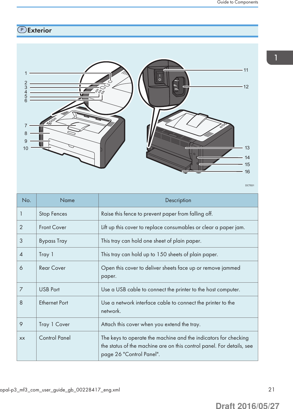 PExteriorDCT83121115678910 121315141643No. Name Description1 Stop Fences Raise this fence to prevent paper from falling off.2 Front Cover Lift up this cover to replace consumables or clear a paper jam.3 Bypass Tray This tray can hold one sheet of plain paper.4 Tray 1 This tray can hold up to 150 sheets of plain paper.6 Rear Cover Open this cover to deliver sheets face up or remove jammedpaper.7 USB Port Use a USB cable to connect the printer to the host computer.8 Ethernet Port Use a network interface cable to connect the printer to thenetwork.9 Tray 1 Cover Attach this cover when you extend the tray.xx Control Panel The keys to operate the machine and the indicators for checkingthe status of the machine are on this control panel. For details, seepage 26 &quot;Control Panel&quot;.Guide to Componentsopal-p3_mf3_com_user_guide_gb_00228417_eng.xml 21Draft 2016/05/27