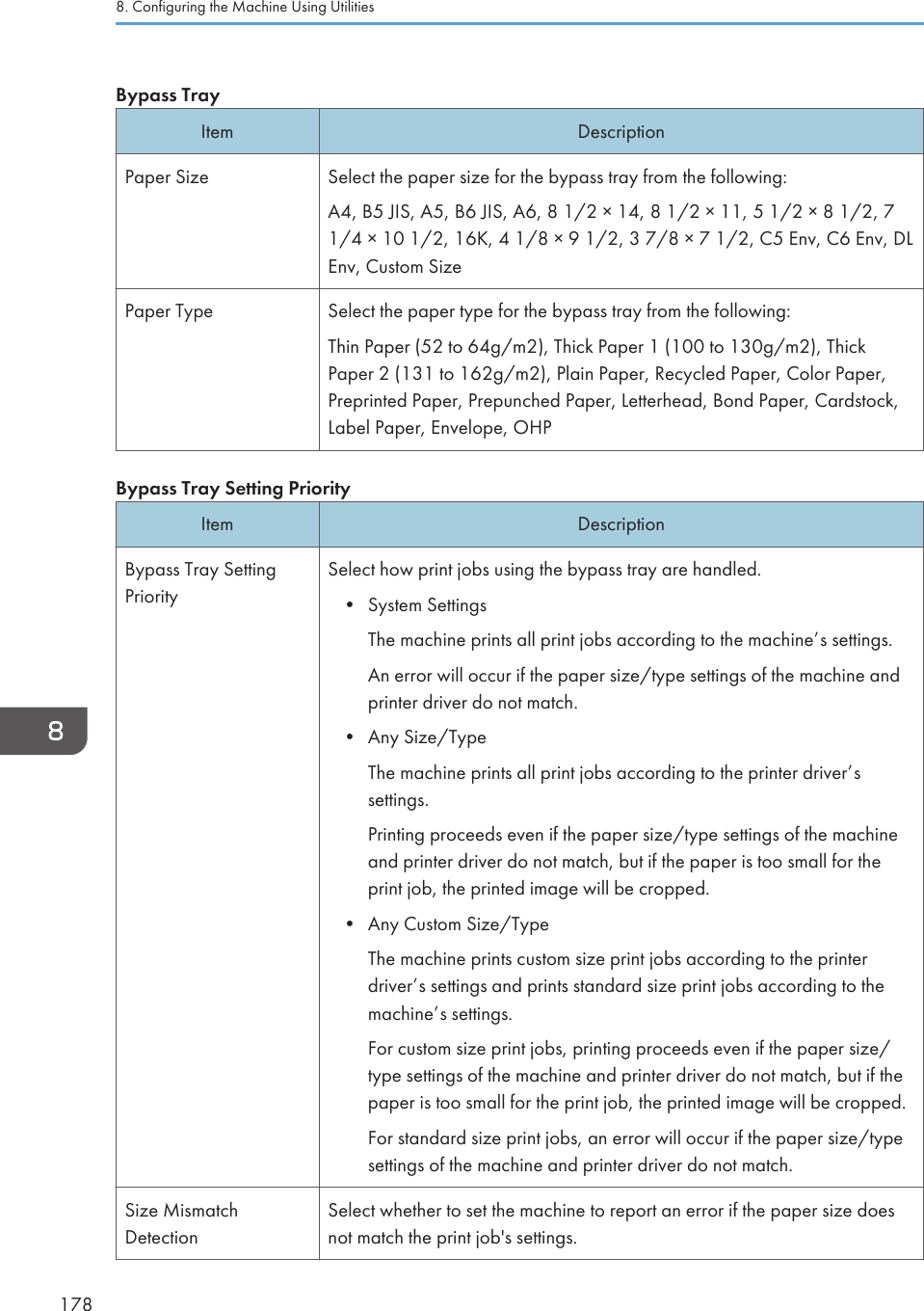 Bypass TrayItem DescriptionPaper Size Select the paper size for the bypass tray from the following:A4, B5 JIS, A5, B6 JIS, A6, 8 1/2 × 14, 8 1/2 × 11, 5 1/2 × 8 1/2, 71/4 × 10 1/2, 16K, 4 1/8 × 9 1/2, 3 7/8 × 7 1/2, C5 Env, C6 Env, DLEnv, Custom SizePaper Type Select the paper type for the bypass tray from the following:Thin Paper (52 to 64g/m2), Thick Paper 1 (100 to 130g/m2), ThickPaper 2 (131 to 162g/m2), Plain Paper, Recycled Paper, Color Paper,Preprinted Paper, Prepunched Paper, Letterhead, Bond Paper, Cardstock,Label Paper, Envelope, OHPBypass Tray Setting PriorityItem DescriptionBypass Tray SettingPrioritySelect how print jobs using the bypass tray are handled.•System SettingsThe machine prints all print jobs according to the machine’s settings.An error will occur if the paper size/type settings of the machine andprinter driver do not match.• Any Size/TypeThe machine prints all print jobs according to the printer driver’ssettings.Printing proceeds even if the paper size/type settings of the machineand printer driver do not match, but if the paper is too small for theprint job, the printed image will be cropped.• Any Custom Size/TypeThe machine prints custom size print jobs according to the printerdriver’s settings and prints standard size print jobs according to themachine’s settings.For custom size print jobs, printing proceeds even if the paper size/type settings of the machine and printer driver do not match, but if thepaper is too small for the print job, the printed image will be cropped.For standard size print jobs, an error will occur if the paper size/typesettings of the machine and printer driver do not match.Size MismatchDetectionSelect whether to set the machine to report an error if the paper size doesnot match the print job&apos;s settings.8. Configuring the Machine Using Utilities178