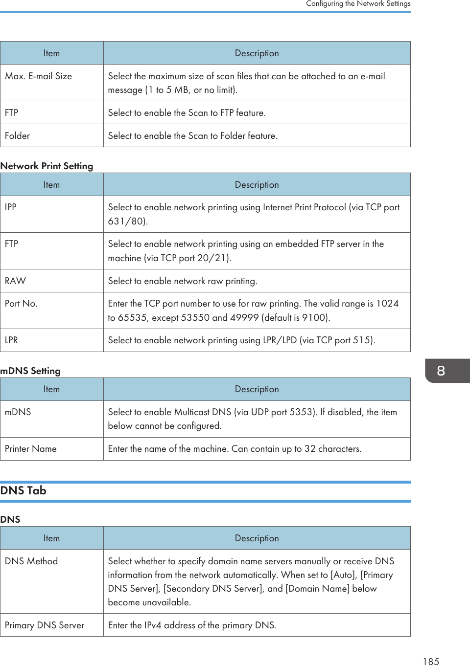 Item DescriptionMax. E-mail Size Select the maximum size of scan files that can be attached to an e-mailmessage (1 to 5 MB, or no limit).FTP Select to enable the Scan to FTP feature.Folder Select to enable the Scan to Folder feature.Network Print SettingItem DescriptionIPP Select to enable network printing using Internet Print Protocol (via TCP port631/80).FTP Select to enable network printing using an embedded FTP server in themachine (via TCP port 20/21).RAW Select to enable network raw printing.Port No. Enter the TCP port number to use for raw printing. The valid range is 1024to 65535, except 53550 and 49999 (default is 9100).LPR Select to enable network printing using LPR/LPD (via TCP port 515).mDNS SettingItem DescriptionmDNS Select to enable Multicast DNS (via UDP port 5353). If disabled, the itembelow cannot be configured.Printer Name Enter the name of the machine. Can contain up to 32 characters.DNS TabDNSItem DescriptionDNS Method Select whether to specify domain name servers manually or receive DNSinformation from the network automatically. When set to [Auto], [PrimaryDNS Server], [Secondary DNS Server], and [Domain Name] belowbecome unavailable.Primary DNS Server Enter the IPv4 address of the primary DNS.Configuring the Network Settings185