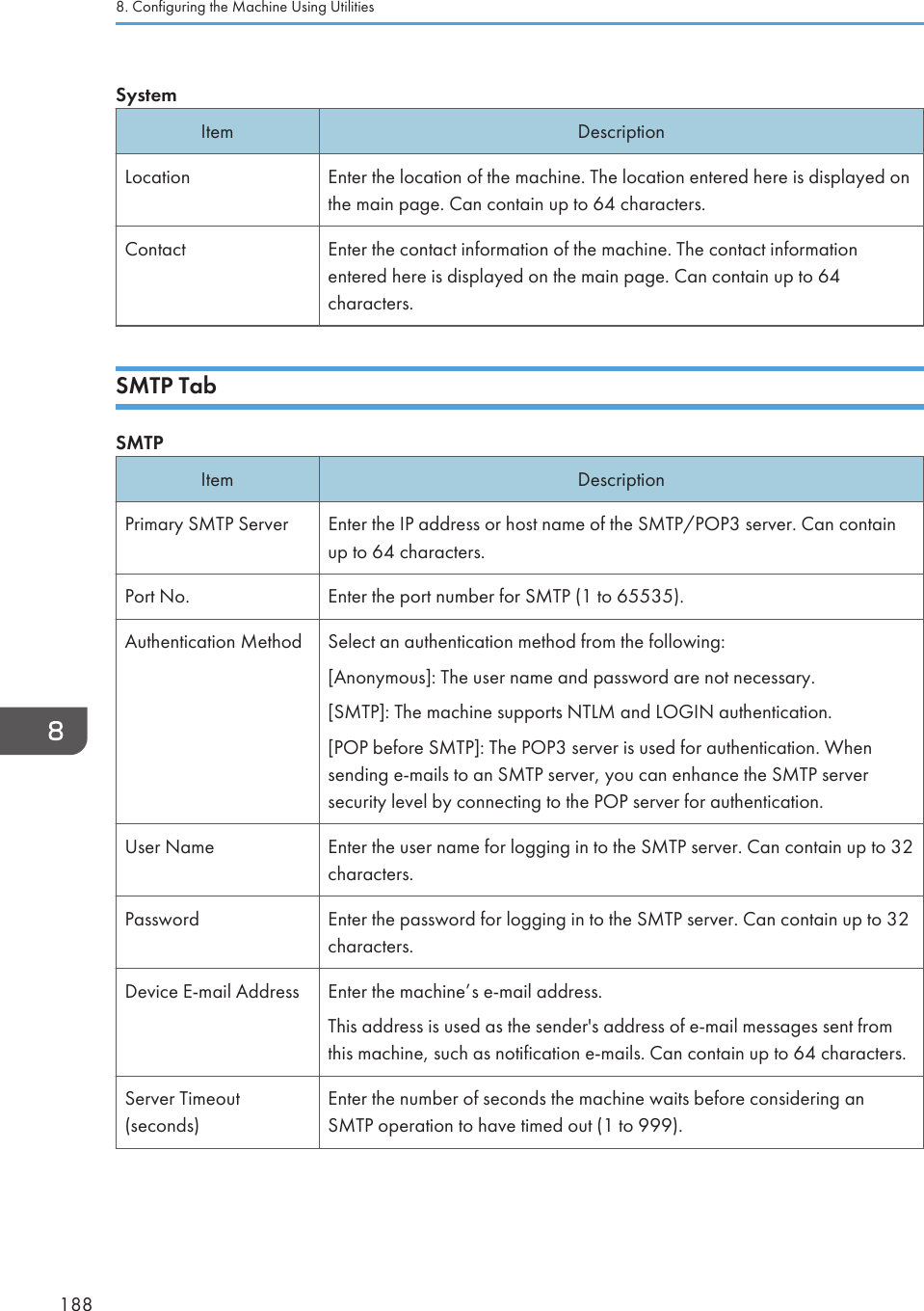 SystemItem DescriptionLocation Enter the location of the machine. The location entered here is displayed onthe main page. Can contain up to 64 characters.Contact Enter the contact information of the machine. The contact informationentered here is displayed on the main page. Can contain up to 64characters.SMTP TabSMTPItem DescriptionPrimary SMTP Server Enter the IP address or host name of the SMTP/POP3 server. Can containup to 64 characters.Port No. Enter the port number for SMTP (1 to 65535).Authentication Method Select an authentication method from the following:[Anonymous]: The user name and password are not necessary.[SMTP]: The machine supports NTLM and LOGIN authentication.[POP before SMTP]: The POP3 server is used for authentication. Whensending e-mails to an SMTP server, you can enhance the SMTP serversecurity level by connecting to the POP server for authentication.User Name Enter the user name for logging in to the SMTP server. Can contain up to 32characters.Password Enter the password for logging in to the SMTP server. Can contain up to 32characters.Device E-mail Address Enter the machine’s e-mail address.This address is used as the sender&apos;s address of e-mail messages sent fromthis machine, such as notification e-mails. Can contain up to 64 characters.Server Timeout(seconds)Enter the number of seconds the machine waits before considering anSMTP operation to have timed out (1 to 999).8. Configuring the Machine Using Utilities188