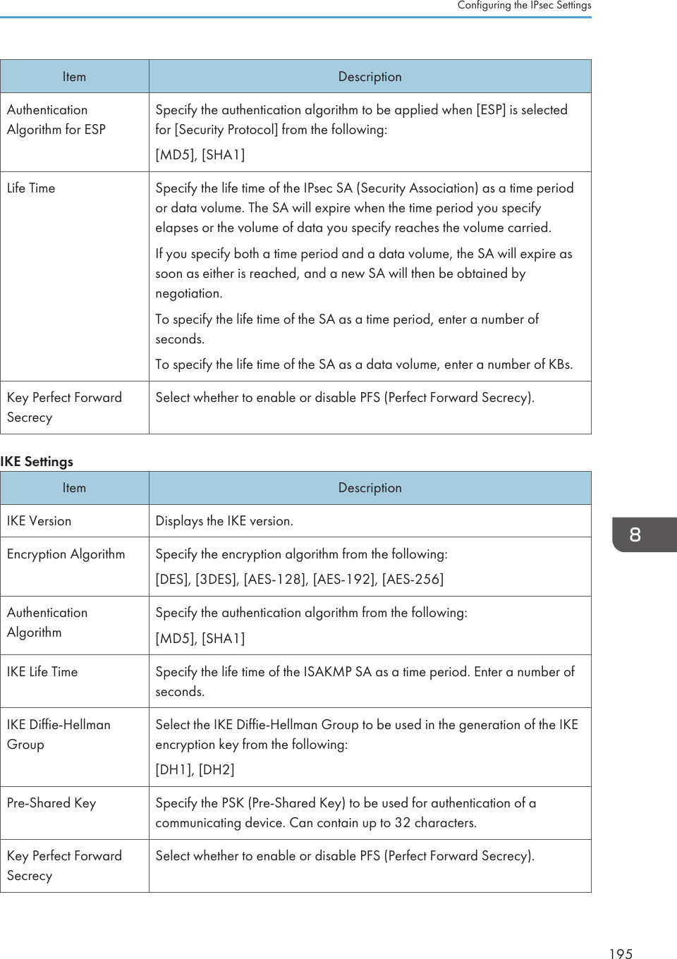 Item DescriptionAuthenticationAlgorithm for ESPSpecify the authentication algorithm to be applied when [ESP] is selectedfor [Security Protocol] from the following:[MD5], [SHA1]Life Time Specify the life time of the IPsec SA (Security Association) as a time periodor data volume. The SA will expire when the time period you specifyelapses or the volume of data you specify reaches the volume carried.If you specify both a time period and a data volume, the SA will expire assoon as either is reached, and a new SA will then be obtained bynegotiation.To specify the life time of the SA as a time period, enter a number ofseconds.To specify the life time of the SA as a data volume, enter a number of KBs.Key Perfect ForwardSecrecySelect whether to enable or disable PFS (Perfect Forward Secrecy).IKE SettingsItem DescriptionIKE Version Displays the IKE version.Encryption Algorithm Specify the encryption algorithm from the following:[DES], [3DES], [AES-128], [AES-192], [AES-256]AuthenticationAlgorithmSpecify the authentication algorithm from the following:[MD5], [SHA1]IKE Life Time Specify the life time of the ISAKMP SA as a time period. Enter a number ofseconds.IKE Diffie-HellmanGroupSelect the IKE Diffie-Hellman Group to be used in the generation of the IKEencryption key from the following:[DH1], [DH2]Pre-Shared Key Specify the PSK (Pre-Shared Key) to be used for authentication of acommunicating device. Can contain up to 32 characters.Key Perfect ForwardSecrecySelect whether to enable or disable PFS (Perfect Forward Secrecy).Configuring the IPsec Settings195