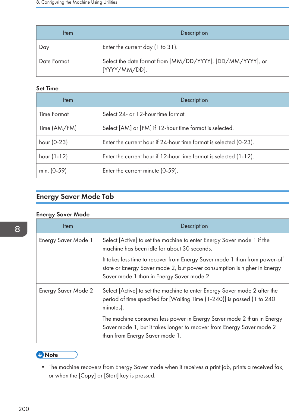 Item DescriptionDay Enter the current day (1 to 31).Date Format Select the date format from [MM/DD/YYYY], [DD/MM/YYYY], or[YYYY/MM/DD].Set TimeItem DescriptionTime Format Select 24- or 12-hour time format.Time (AM/PM) Select [AM] or [PM] if 12-hour time format is selected.hour (0-23) Enter the current hour if 24-hour time format is selected (0-23).hour (1-12) Enter the current hour if 12-hour time format is selected (1-12).min. (0-59) Enter the current minute (0-59).Energy Saver Mode TabEnergy Saver ModeItem DescriptionEnergy Saver Mode 1 Select [Active] to set the machine to enter Energy Saver mode 1 if themachine has been idle for about 30 seconds.It takes less time to recover from Energy Saver mode 1 than from power-offstate or Energy Saver mode 2, but power consumption is higher in EnergySaver mode 1 than in Energy Saver mode 2.Energy Saver Mode 2 Select [Active] to set the machine to enter Energy Saver mode 2 after theperiod of time specified for [Waiting Time (1-240)] is passed (1 to 240minutes).The machine consumes less power in Energy Saver mode 2 than in EnergySaver mode 1, but it takes longer to recover from Energy Saver mode 2than from Energy Saver mode 1.• The machine recovers from Energy Saver mode when it receives a print job, prints a received fax,or when the [Copy] or [Start] key is pressed.8. Configuring the Machine Using Utilities200