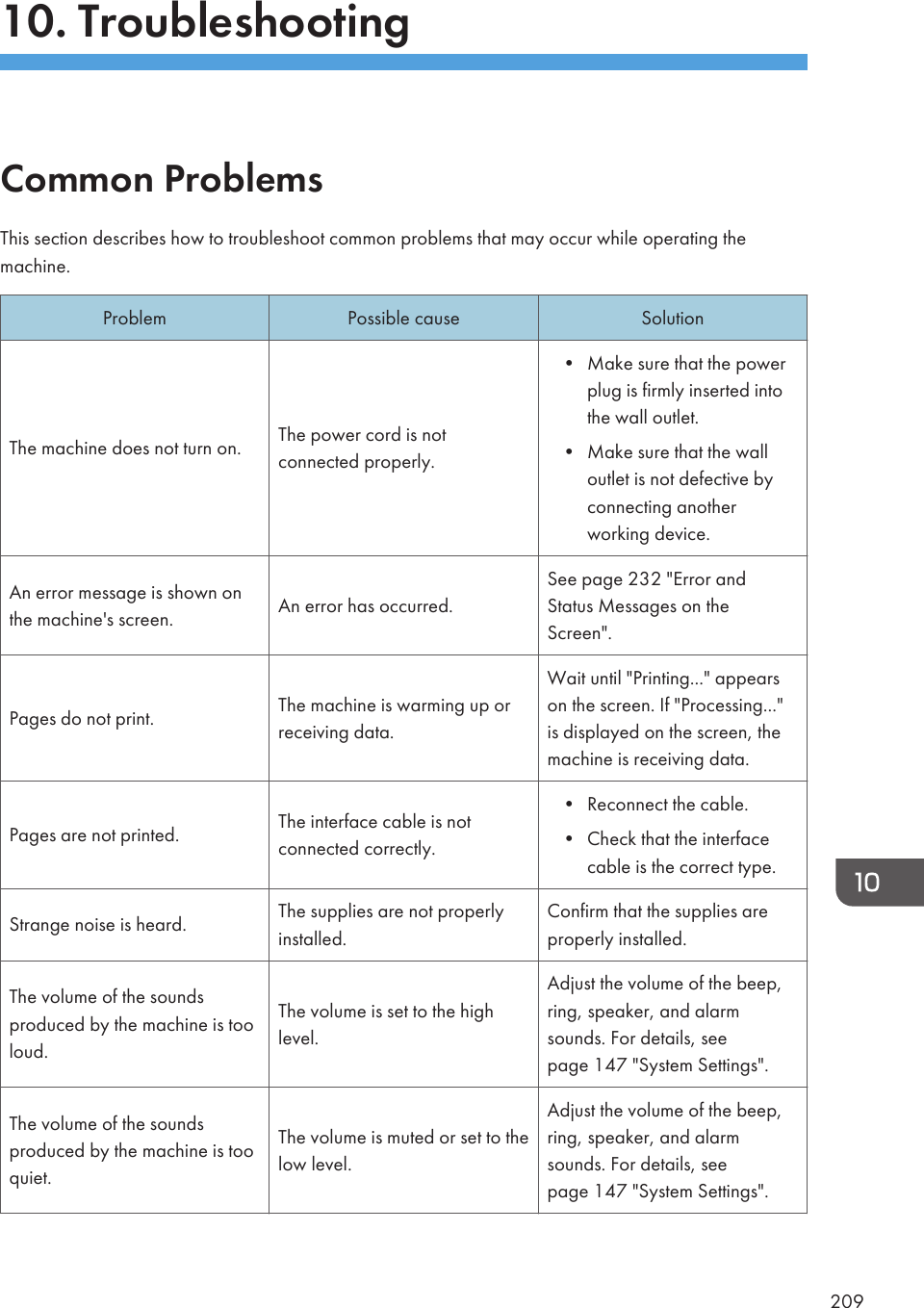 10. TroubleshootingCommon ProblemsThis section describes how to troubleshoot common problems that may occur while operating themachine.Problem Possible cause SolutionThe machine does not turn on. The power cord is notconnected properly.• Make sure that the powerplug is firmly inserted intothe wall outlet.•Make sure that the walloutlet is not defective byconnecting anotherworking device.An error message is shown onthe machine&apos;s screen. An error has occurred.See page 232 &quot;Error andStatus Messages on theScreen&quot;.Pages do not print. The machine is warming up orreceiving data.Wait until &quot;Printing...&quot; appearson the screen. If &quot;Processing...&quot;is displayed on the screen, themachine is receiving data.Pages are not printed. The interface cable is notconnected correctly.• Reconnect the cable.•Check that the interfacecable is the correct type.Strange noise is heard. The supplies are not properlyinstalled.Confirm that the supplies areproperly installed.The volume of the soundsproduced by the machine is tooloud.The volume is set to the highlevel.Adjust the volume of the beep,ring, speaker, and alarmsounds. For details, seepage 147 &quot;System Settings&quot;.The volume of the soundsproduced by the machine is tooquiet.The volume is muted or set to thelow level.Adjust the volume of the beep,ring, speaker, and alarmsounds. For details, seepage 147 &quot;System Settings&quot;.209