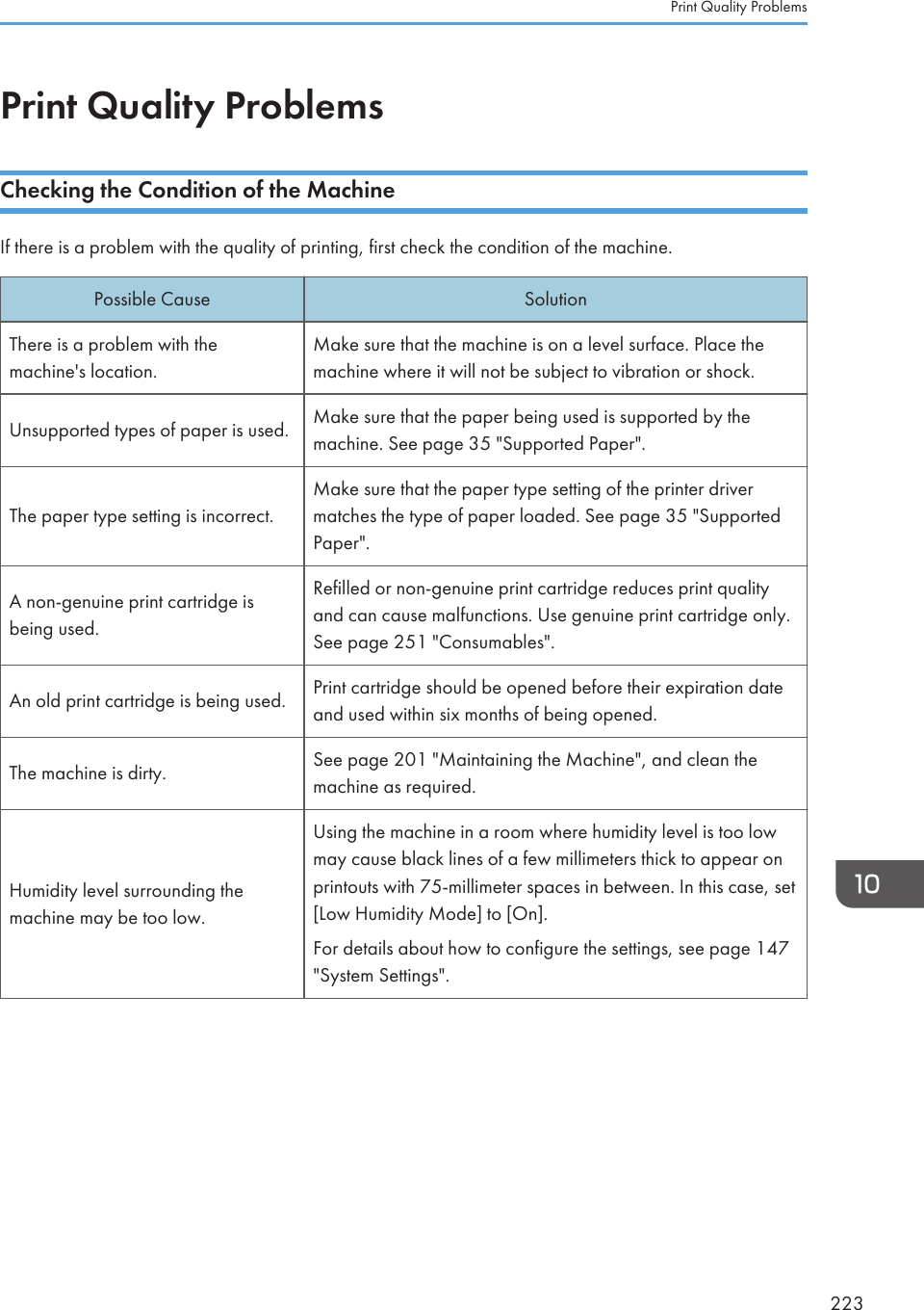 Print Quality ProblemsChecking the Condition of the MachineIf there is a problem with the quality of printing, first check the condition of the machine.Possible Cause SolutionThere is a problem with themachine&apos;s location.Make sure that the machine is on a level surface. Place themachine where it will not be subject to vibration or shock.Unsupported types of paper is used. Make sure that the paper being used is supported by themachine. See page 35 &quot;Supported Paper&quot;.The paper type setting is incorrect.Make sure that the paper type setting of the printer drivermatches the type of paper loaded. See page 35 &quot;SupportedPaper&quot;.A non-genuine print cartridge isbeing used.Refilled or non-genuine print cartridge reduces print qualityand can cause malfunctions. Use genuine print cartridge only.See page 251 &quot;Consumables&quot;.An old print cartridge is being used. Print cartridge should be opened before their expiration dateand used within six months of being opened.The machine is dirty. See page 201 &quot;Maintaining the Machine&quot;, and clean themachine as required.Humidity level surrounding themachine may be too low.Using the machine in a room where humidity level is too lowmay cause black lines of a few millimeters thick to appear onprintouts with 75-millimeter spaces in between. In this case, set[Low Humidity Mode] to [On].For details about how to configure the settings, see page 147&quot;System Settings&quot;.Print Quality Problems223