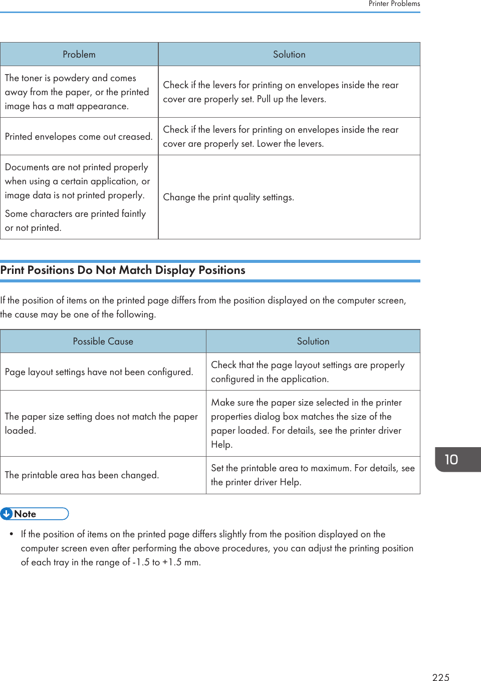 Problem SolutionThe toner is powdery and comesaway from the paper, or the printedimage has a matt appearance.Check if the levers for printing on envelopes inside the rearcover are properly set. Pull up the levers.Printed envelopes come out creased. Check if the levers for printing on envelopes inside the rearcover are properly set. Lower the levers.Documents are not printed properlywhen using a certain application, orimage data is not printed properly.Some characters are printed faintlyor not printed.Change the print quality settings.Print Positions Do Not Match Display PositionsIf the position of items on the printed page differs from the position displayed on the computer screen,the cause may be one of the following.Possible Cause SolutionPage layout settings have not been configured. Check that the page layout settings are properlyconfigured in the application.The paper size setting does not match the paperloaded.Make sure the paper size selected in the printerproperties dialog box matches the size of thepaper loaded. For details, see the printer driverHelp.The printable area has been changed. Set the printable area to maximum. For details, seethe printer driver Help.• If the position of items on the printed page differs slightly from the position displayed on thecomputer screen even after performing the above procedures, you can adjust the printing positionof each tray in the range of -1.5 to +1.5 mm.Printer Problems225