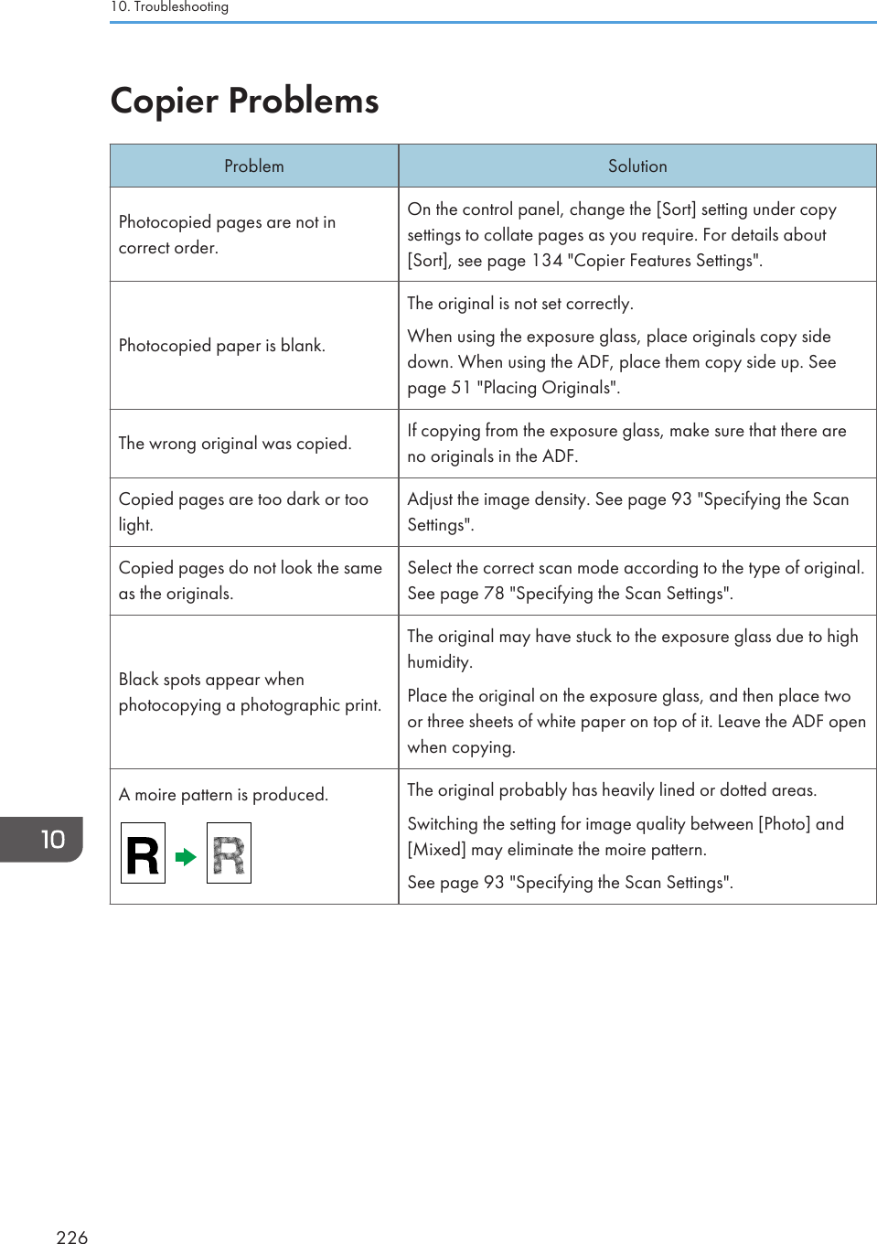 Copier ProblemsProblem SolutionPhotocopied pages are not incorrect order.On the control panel, change the [Sort] setting under copysettings to collate pages as you require. For details about[Sort], see page 134 &quot;Copier Features Settings&quot;.Photocopied paper is blank.The original is not set correctly.When using the exposure glass, place originals copy sidedown. When using the ADF, place them copy side up. Seepage 51 &quot;Placing Originals&quot;.The wrong original was copied. If copying from the exposure glass, make sure that there areno originals in the ADF.Copied pages are too dark or toolight.Adjust the image density. See page 93 &quot;Specifying the ScanSettings&quot;.Copied pages do not look the sameas the originals.Select the correct scan mode according to the type of original.See page 78 &quot;Specifying the Scan Settings&quot;.Black spots appear whenphotocopying a photographic print.The original may have stuck to the exposure glass due to highhumidity.Place the original on the exposure glass, and then place twoor three sheets of white paper on top of it. Leave the ADF openwhen copying.A moire pattern is produced. The original probably has heavily lined or dotted areas.Switching the setting for image quality between [Photo] and[Mixed] may eliminate the moire pattern.See page 93 &quot;Specifying the Scan Settings&quot;.10. Troubleshooting226