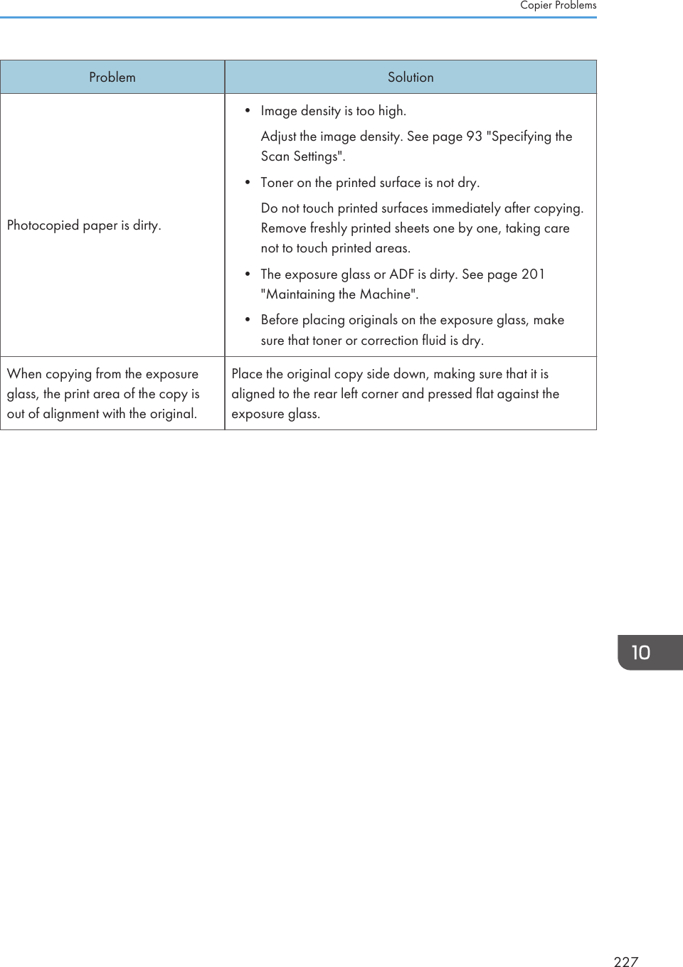 Problem SolutionPhotocopied paper is dirty.• Image density is too high.Adjust the image density. See page 93 &quot;Specifying theScan Settings&quot;.•Toner on the printed surface is not dry.Do not touch printed surfaces immediately after copying.Remove freshly printed sheets one by one, taking carenot to touch printed areas.• The exposure glass or ADF is dirty. See page 201&quot;Maintaining the Machine&quot;.• Before placing originals on the exposure glass, makesure that toner or correction fluid is dry.When copying from the exposureglass, the print area of the copy isout of alignment with the original.Place the original copy side down, making sure that it isaligned to the rear left corner and pressed flat against theexposure glass.Copier Problems227