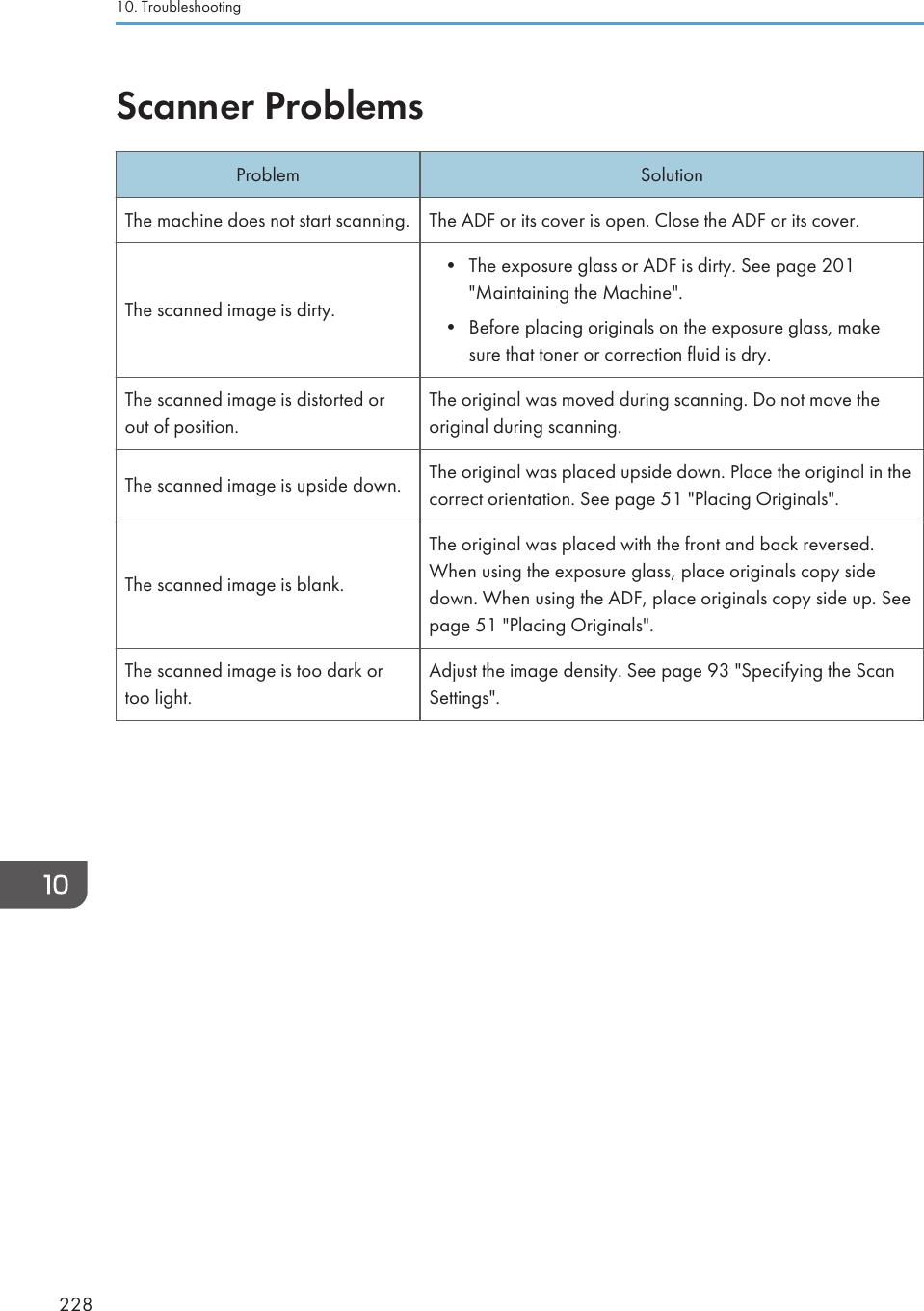 Scanner ProblemsProblem SolutionThe machine does not start scanning. The ADF or its cover is open. Close the ADF or its cover.The scanned image is dirty.• The exposure glass or ADF is dirty. See page 201&quot;Maintaining the Machine&quot;.•Before placing originals on the exposure glass, makesure that toner or correction fluid is dry.The scanned image is distorted orout of position.The original was moved during scanning. Do not move theoriginal during scanning.The scanned image is upside down. The original was placed upside down. Place the original in thecorrect orientation. See page 51 &quot;Placing Originals&quot;.The scanned image is blank.The original was placed with the front and back reversed.When using the exposure glass, place originals copy sidedown. When using the ADF, place originals copy side up. Seepage 51 &quot;Placing Originals&quot;.The scanned image is too dark ortoo light.Adjust the image density. See page 93 &quot;Specifying the ScanSettings&quot;.10. Troubleshooting228