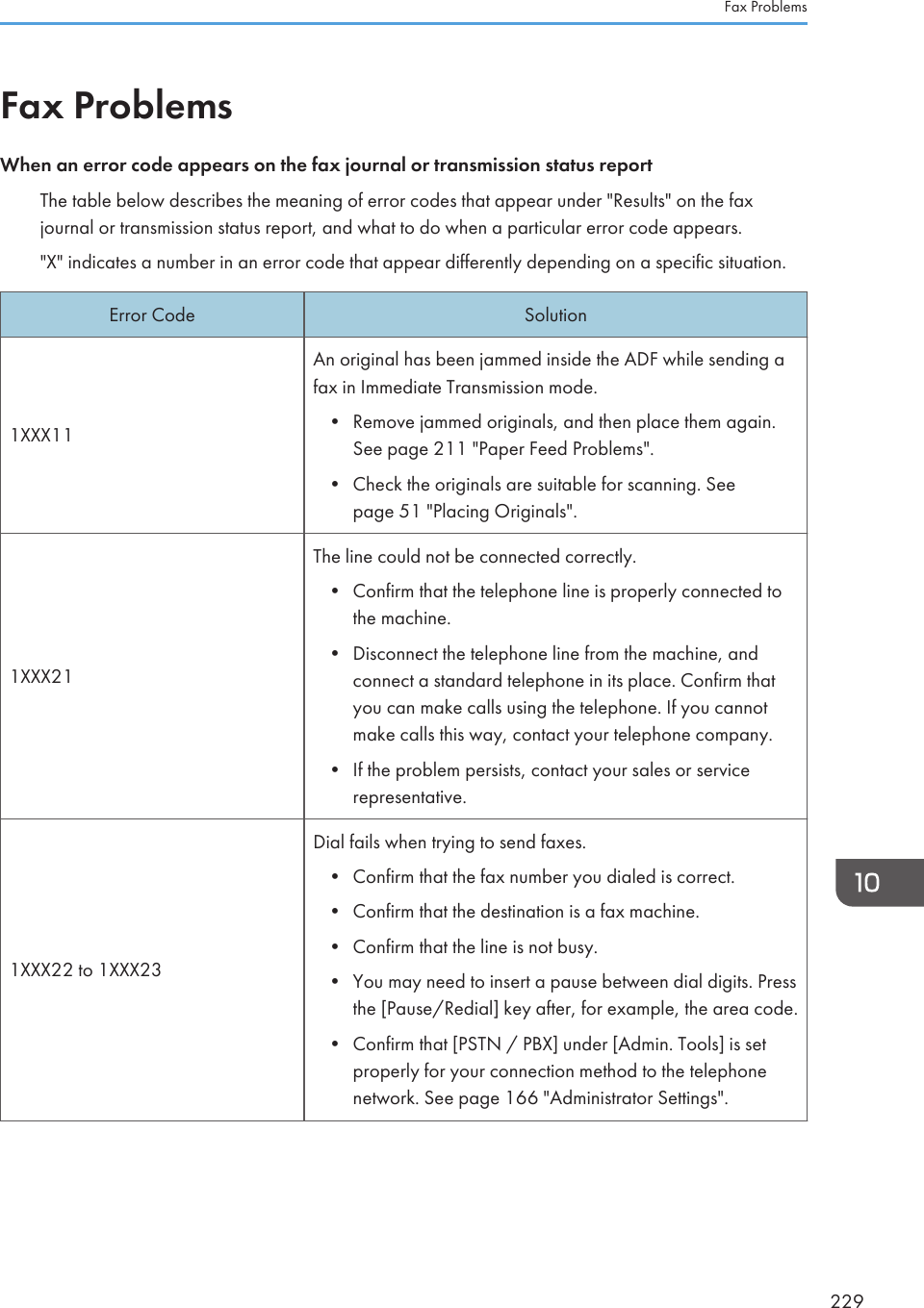 Fax ProblemsWhen an error code appears on the fax journal or transmission status reportThe table below describes the meaning of error codes that appear under &quot;Results&quot; on the faxjournal or transmission status report, and what to do when a particular error code appears.&quot;X&quot; indicates a number in an error code that appear differently depending on a specific situation.Error Code Solution1XXX11An original has been jammed inside the ADF while sending afax in Immediate Transmission mode.•Remove jammed originals, and then place them again.See page 211 &quot;Paper Feed Problems&quot;.• Check the originals are suitable for scanning. Seepage 51 &quot;Placing Originals&quot;.1XXX21The line could not be connected correctly.•Confirm that the telephone line is properly connected tothe machine.• Disconnect the telephone line from the machine, andconnect a standard telephone in its place. Confirm thatyou can make calls using the telephone. If you cannotmake calls this way, contact your telephone company.• If the problem persists, contact your sales or servicerepresentative.1XXX22 to 1XXX23Dial fails when trying to send faxes.• Confirm that the fax number you dialed is correct.• Confirm that the destination is a fax machine.• Confirm that the line is not busy.• You may need to insert a pause between dial digits. Pressthe [Pause/Redial] key after, for example, the area code.• Confirm that [PSTN / PBX] under [Admin. Tools] is setproperly for your connection method to the telephonenetwork. See page 166 &quot;Administrator Settings&quot;.Fax Problems229