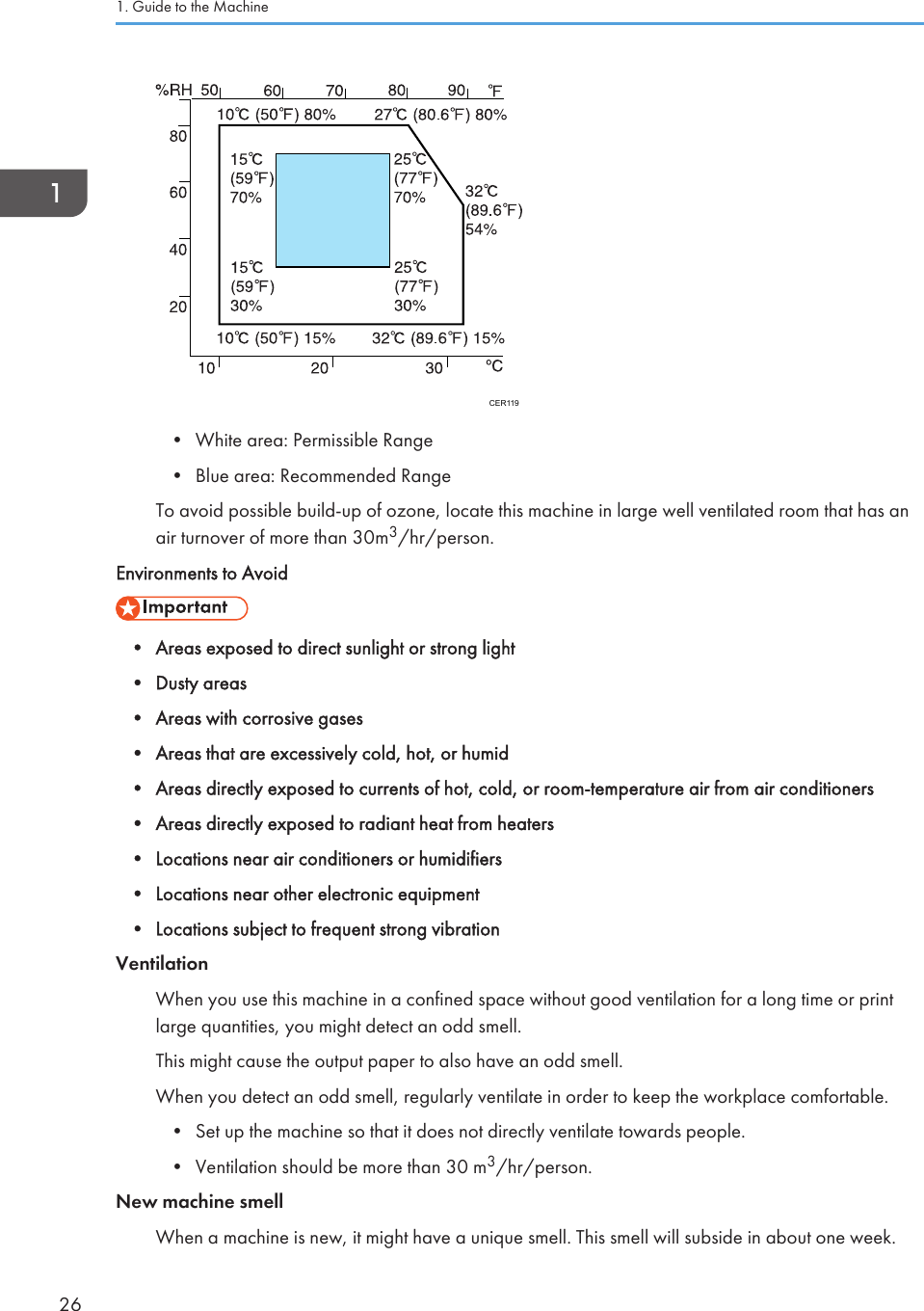 CER119• White area: Permissible Range•Blue area: Recommended RangeTo avoid possible build-up of ozone, locate this machine in large well ventilated room that has anair turnover of more than 30m3/hr/person.Environments to Avoid• Areas exposed to direct sunlight or strong light•Dusty areas• Areas with corrosive gases• Areas that are excessively cold, hot, or humid• Areas directly exposed to currents of hot, cold, or room-temperature air from air conditioners• Areas directly exposed to radiant heat from heaters• Locations near air conditioners or humidifiers• Locations near other electronic equipment• Locations subject to frequent strong vibrationVentilationWhen you use this machine in a confined space without good ventilation for a long time or printlarge quantities, you might detect an odd smell.This might cause the output paper to also have an odd smell.When you detect an odd smell, regularly ventilate in order to keep the workplace comfortable.• Set up the machine so that it does not directly ventilate towards people.• Ventilation should be more than 30 m3/hr/person.New machine smellWhen a machine is new, it might have a unique smell. This smell will subside in about one week.1. Guide to the Machine26