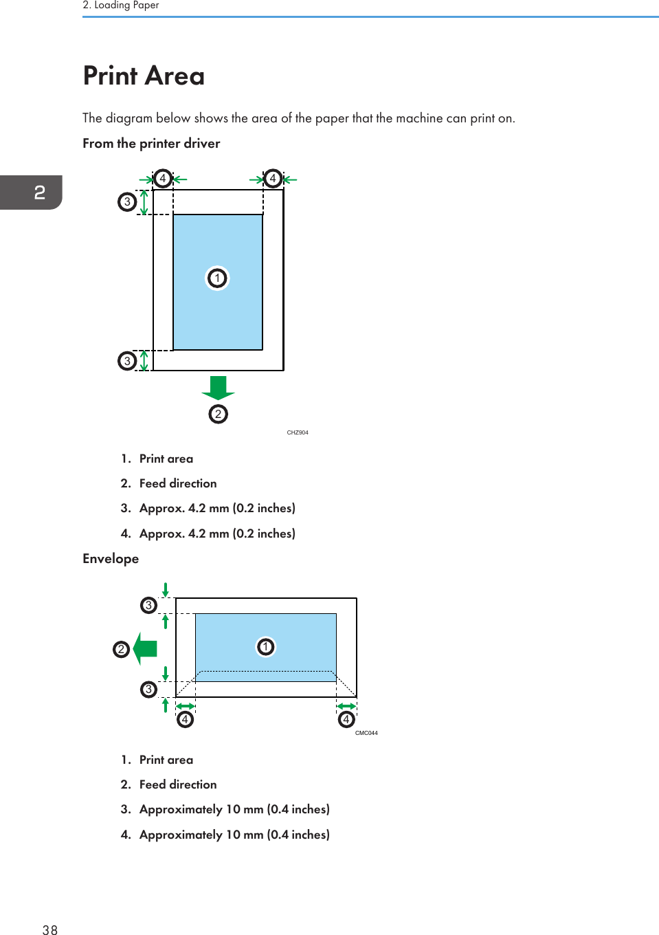 Print AreaThe diagram below shows the area of the paper that the machine can print on.From the printer driverCHZ9042331441. Print area2. Feed direction3. Approx. 4.2 mm (0.2 inches)4. Approx. 4.2 mm (0.2 inches)EnvelopeCMC0444433211. Print area2. Feed direction3. Approximately 10 mm (0.4 inches)4. Approximately 10 mm (0.4 inches)2. Loading Paper38