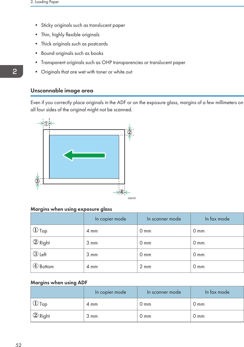 • Sticky originals such as translucent paper•Thin, highly flexible originals• Thick originals such as postcards• Bound originals such as books• Transparent originals such as OHP transparencies or translucent paper• Originals that are wet with toner or white outUnscannable image areaEven if you correctly place originals in the ADF or on the exposure glass, margins of a few millimeters onall four sides of the original might not be scanned.CES107Margins when using exposure glassIn copier mode In scanner mode In fax mode Top 4 mm 0 mm 0 mm Right 3 mm 0 mm 0 mm Left 3 mm 0 mm 0 mm Bottom 4 mm 2 mm 0 mmMargins when using ADFIn copier mode In scanner mode In fax mode Top 4 mm 0 mm 0 mm Right 3 mm 0 mm 0 mm2. Loading Paper52