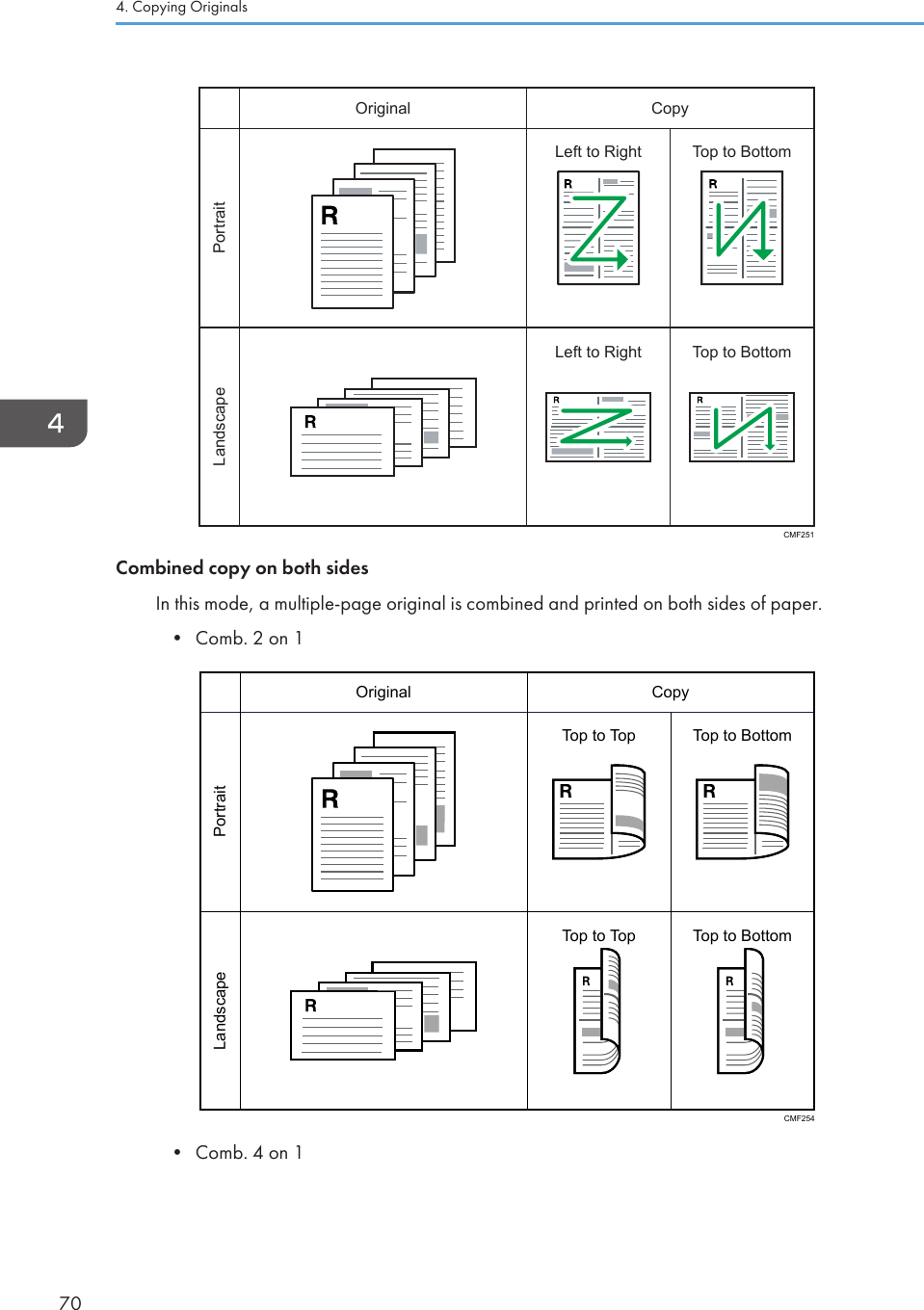 PortraitLandscapeOriginal CopyLeft to Right Top to BottomLeft to Right Top to BottomCMF251Combined copy on both sidesIn this mode, a multiple-page original is combined and printed on both sides of paper.•Comb. 2 on 1PortraitLandscapeOriginal CopyTop to Top Top to BottomTop to Top Top to BottomCMF254• Comb. 4 on 14. Copying Originals70