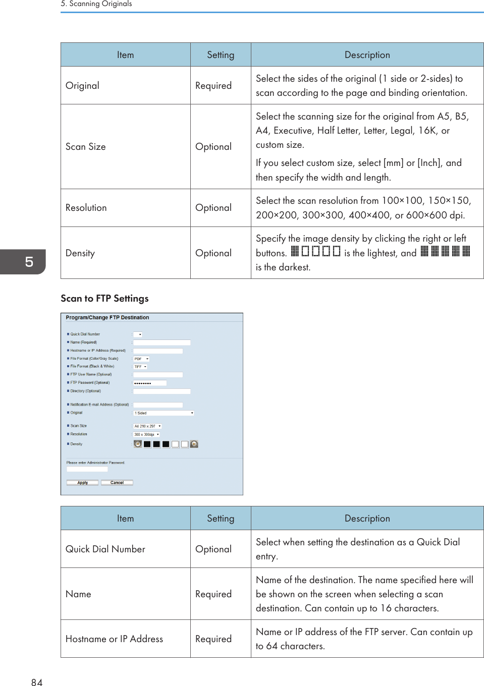 Item Setting DescriptionOriginal Required Select the sides of the original (1 side or 2-sides) toscan according to the page and binding orientation.Scan Size OptionalSelect the scanning size for the original from A5, B5,A4, Executive, Half Letter, Letter, Legal, 16K, orcustom size.If you select custom size, select [mm] or [Inch], andthen specify the width and length.Resolution Optional Select the scan resolution from 100×100, 150×150,200×200, 300×300, 400×400, or 600×600 dpi.Density OptionalSpecify the image density by clicking the right or leftbuttons.   is the lightest, and is the darkest.Scan to FTP SettingsItem Setting DescriptionQuick Dial Number Optional Select when setting the destination as a Quick Dialentry.Name RequiredName of the destination. The name specified here willbe shown on the screen when selecting a scandestination. Can contain up to 16 characters.Hostname or IP Address Required Name or IP address of the FTP server. Can contain upto 64 characters.5. Scanning Originals84