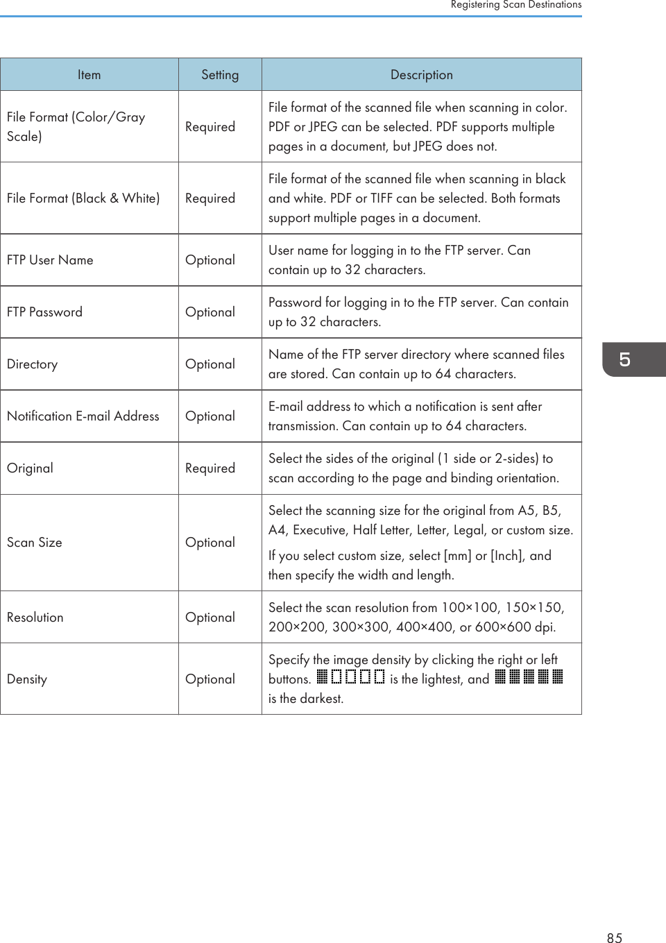 Item Setting DescriptionFile Format (Color/GrayScale) RequiredFile format of the scanned file when scanning in color.PDF or JPEG can be selected. PDF supports multiplepages in a document, but JPEG does not.File Format (Black &amp; White) RequiredFile format of the scanned file when scanning in blackand white. PDF or TIFF can be selected. Both formatssupport multiple pages in a document.FTP User Name Optional User name for logging in to the FTP server. Cancontain up to 32 characters.FTP Password Optional Password for logging in to the FTP server. Can containup to 32 characters.Directory Optional Name of the FTP server directory where scanned filesare stored. Can contain up to 64 characters.Notification E-mail Address Optional E-mail address to which a notification is sent aftertransmission. Can contain up to 64 characters.Original Required Select the sides of the original (1 side or 2-sides) toscan according to the page and binding orientation.Scan Size OptionalSelect the scanning size for the original from A5, B5,A4, Executive, Half Letter, Letter, Legal, or custom size.If you select custom size, select [mm] or [Inch], andthen specify the width and length.Resolution Optional Select the scan resolution from 100×100, 150×150,200×200, 300×300, 400×400, or 600×600 dpi.Density OptionalSpecify the image density by clicking the right or leftbuttons.   is the lightest, and is the darkest.Registering Scan Destinations85