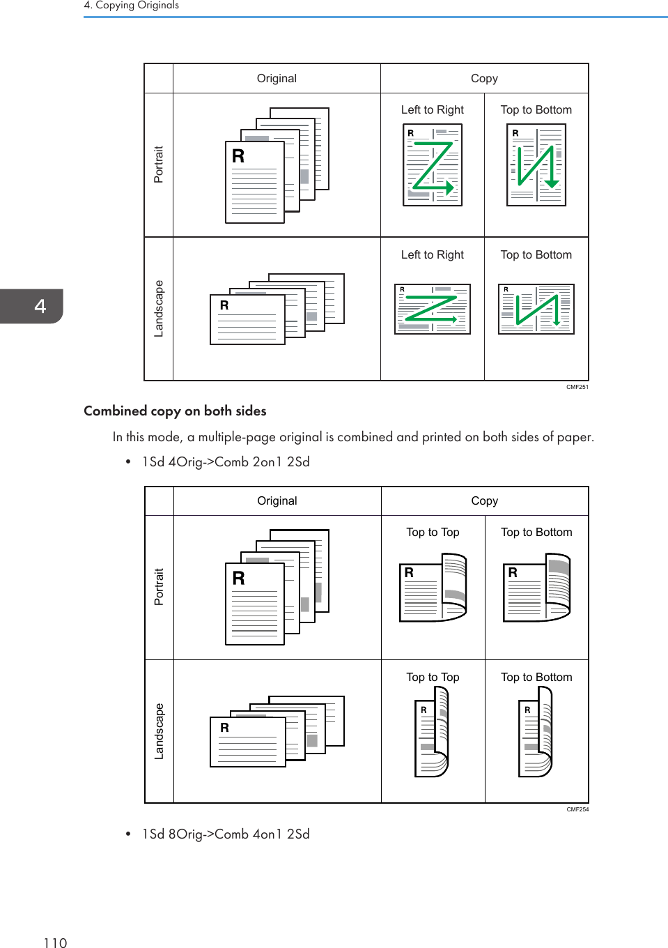 PortraitLandscapeOriginal CopyLeft to Right Top to BottomLeft to Right Top to BottomCMF251Combined copy on both sidesIn this mode, a multiple-page original is combined and printed on both sides of paper.• 1Sd 4Orig-&gt;Comb 2on1 2SdPortraitLandscapeOriginal CopyTop to Top Top to BottomTop to Top Top to BottomCMF254• 1Sd 8Orig-&gt;Comb 4on1 2Sd4. Copying Originals110