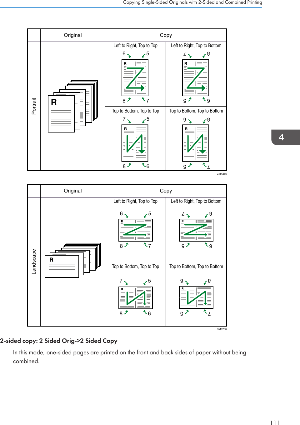 8765867565877586PortraitOriginal CopyLeft to Right, Top to Top Left to Right, Top to BottomTop to Bottom, Top to Top Top to Bottom, Top to BottomCMF2558765867565877586LandscapeOriginal CopyLeft to Right, Top to Top Left to Right, Top to BottomTop to Bottom, Top to Top Top to Bottom, Top to BottomCMF2562-sided copy: 2 Sided Orig-&gt;2 Sided CopyIn this mode, one-sided pages are printed on the front and back sides of paper without beingcombined.Copying Single-Sided Originals with 2-Sided and Combined Printing111
