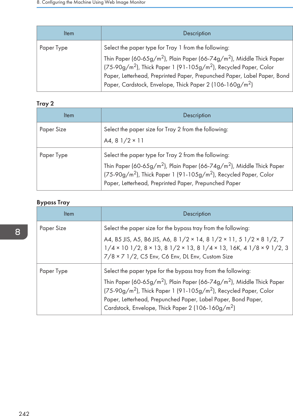 Item DescriptionPaper Type Select the paper type for Tray 1 from the following:Thin Paper (60-65g/m2), Plain Paper (66-74g/m2), Middle Thick Paper(75-90g/m2), Thick Paper 1 (91-105g/m2), Recycled Paper, ColorPaper, Letterhead, Preprinted Paper, Prepunched Paper, Label Paper, BondPaper, Cardstock, Envelope, Thick Paper 2 (106-160g/m2)Tray 2Item DescriptionPaper Size Select the paper size for Tray 2 from the following:A4, 8 1/2 × 11Paper Type Select the paper type for Tray 2 from the following:Thin Paper (60-65g/m2), Plain Paper (66-74g/m2), Middle Thick Paper(75-90g/m2), Thick Paper 1 (91-105g/m2), Recycled Paper, ColorPaper, Letterhead, Preprinted Paper, Prepunched PaperBypass TrayItem DescriptionPaper Size Select the paper size for the bypass tray from the following:A4, B5 JIS, A5, B6 JIS, A6, 8 1/2 × 14, 8 1/2 × 11, 5 1/2 × 8 1/2, 71/4 × 10 1/2, 8 × 13, 8 1/2 × 13, 8 1/4 × 13, 16K, 4 1/8 × 9 1/2, 37/8 × 7 1/2, C5 Env, C6 Env, DL Env, Custom SizePaper Type Select the paper type for the bypass tray from the following:Thin Paper (60-65g/m2), Plain Paper (66-74g/m2), Middle Thick Paper(75-90g/m2), Thick Paper 1 (91-105g/m2), Recycled Paper, ColorPaper, Letterhead, Prepunched Paper, Label Paper, Bond Paper,Cardstock, Envelope, Thick Paper 2 (106-160g/m2)8. Configuring the Machine Using Web Image Monitor242