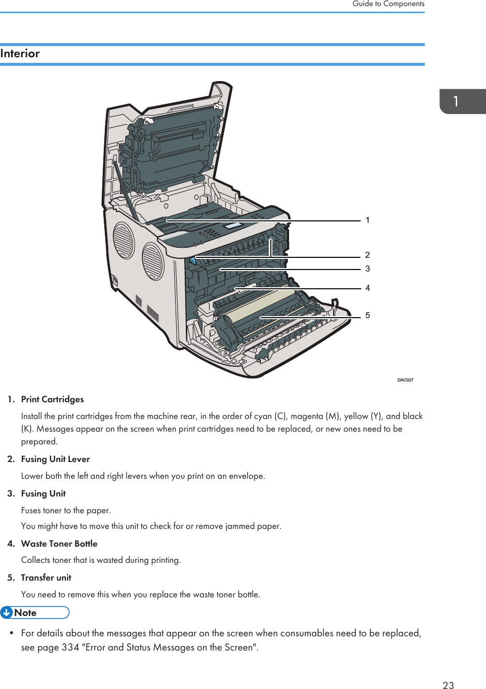 Interior12345DAC0271. Print CartridgesInstall the print cartridges from the machine rear, in the order of cyan (C), magenta (M), yellow (Y), and black(K). Messages appear on the screen when print cartridges need to be replaced, or new ones need to beprepared.2. Fusing Unit LeverLower both the left and right levers when you print on an envelope.3. Fusing UnitFuses toner to the paper.You might have to move this unit to check for or remove jammed paper.4. Waste Toner BottleCollects toner that is wasted during printing.5. Transfer unitYou need to remove this when you replace the waste toner bottle.• For details about the messages that appear on the screen when consumables need to be replaced,see page 334 &quot;Error and Status Messages on the Screen&quot;.Guide to Components23