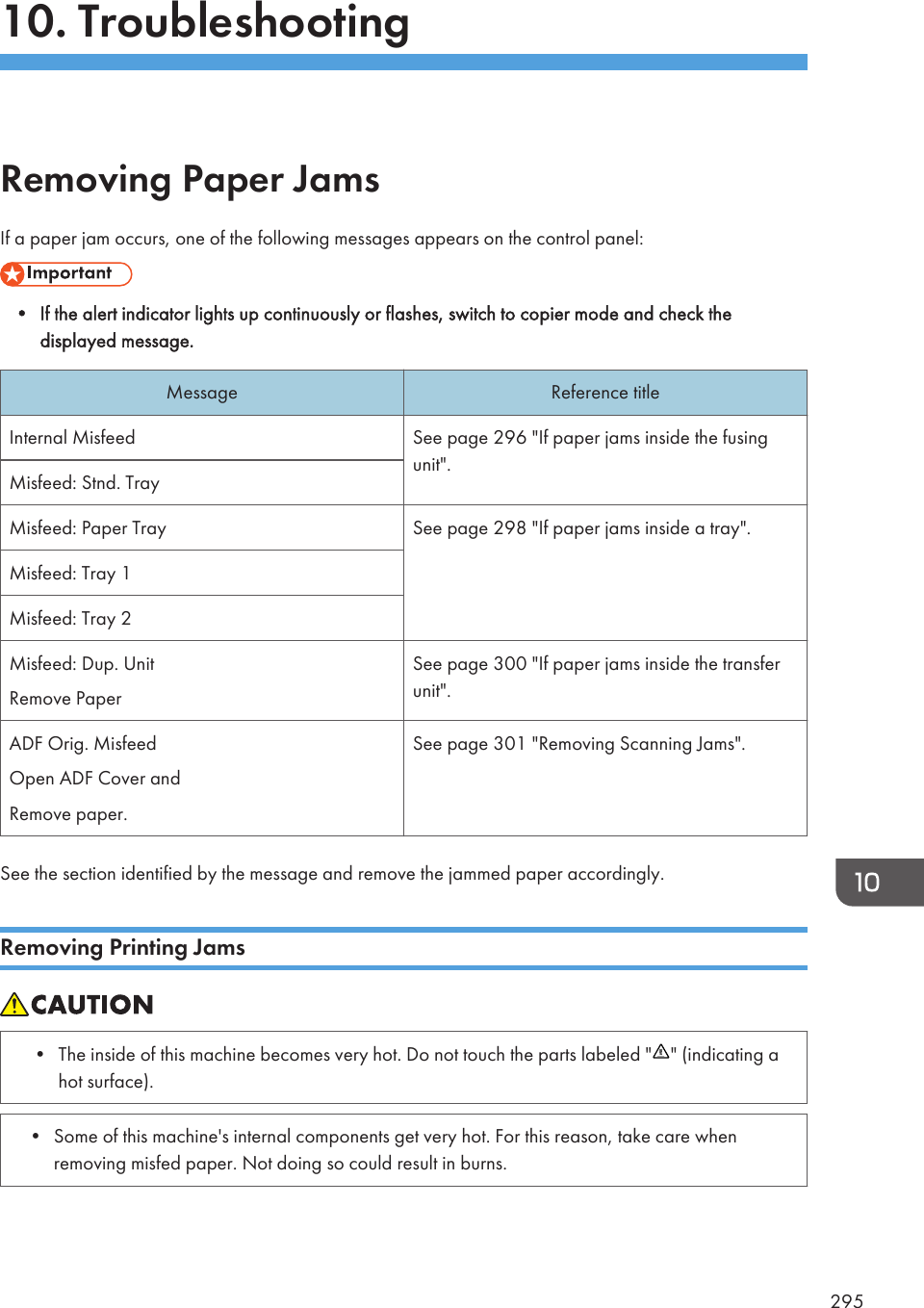 10. TroubleshootingRemoving Paper JamsIf a paper jam occurs, one of the following messages appears on the control panel:• If the alert indicator lights up continuously or flashes, switch to copier mode and check thedisplayed message.Message Reference titleInternal Misfeed See page 296 &quot;If paper jams inside the fusingunit&quot;.Misfeed: Stnd. TrayMisfeed: Paper Tray See page 298 &quot;If paper jams inside a tray&quot;.Misfeed: Tray 1Misfeed: Tray 2Misfeed: Dup. UnitRemove PaperSee page 300 &quot;If paper jams inside the transferunit&quot;.ADF Orig. MisfeedOpen ADF Cover andRemove paper.See page 301 &quot;Removing Scanning Jams&quot;.See the section identified by the message and remove the jammed paper accordingly.Removing Printing Jams• The inside of this machine becomes very hot. Do not touch the parts labeled &quot; &quot; (indicating ahot surface).• Some of this machine&apos;s internal components get very hot. For this reason, take care whenremoving misfed paper. Not doing so could result in burns.295