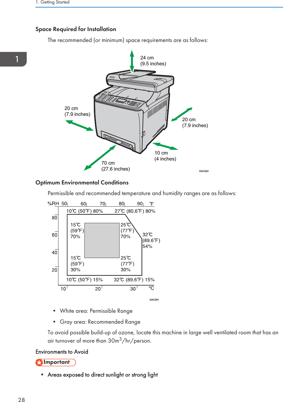 Space Required for InstallationThe recommended (or minimum) space requirements are as follows:24 cm(9.5 inches)10 cm(4 inches)20 cm(7.9 inches)70 cm(27.6 inches)20 cm(7.9 inches)DAC022Optimum Environmental ConditionsPermissible and recommended temperature and humidity ranges are as follows:DAC581• White area: Permissible Range• Gray area: Recommended RangeTo avoid possible build-up of ozone, locate this machine in large well ventilated room that has anair turnover of more than 30m3/hr/person.Environments to Avoid• Areas exposed to direct sunlight or strong light1. Getting Started28