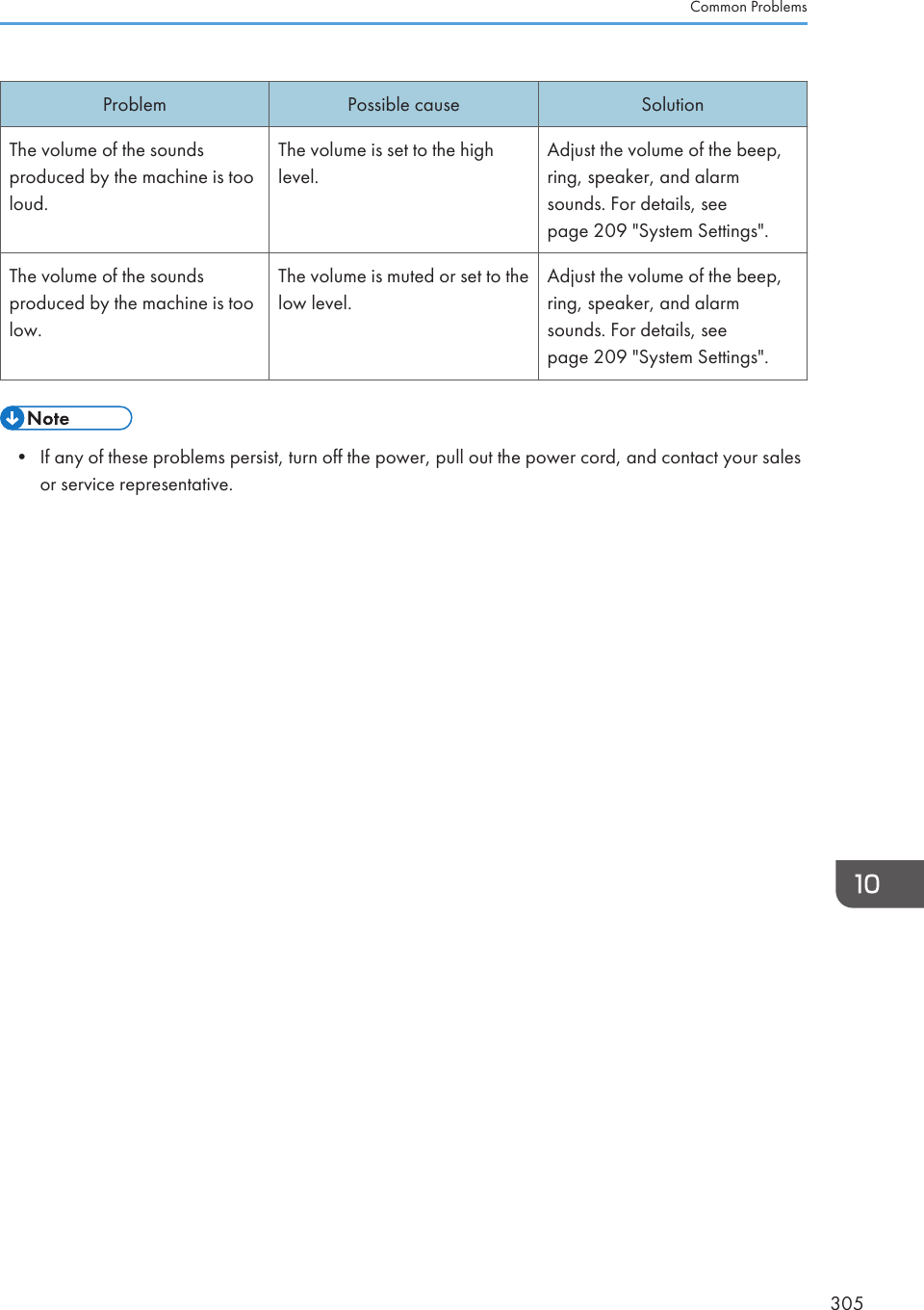 Problem Possible cause SolutionThe volume of the soundsproduced by the machine is tooloud.The volume is set to the highlevel.Adjust the volume of the beep,ring, speaker, and alarmsounds. For details, seepage 209 &quot;System Settings&quot;.The volume of the soundsproduced by the machine is toolow.The volume is muted or set to thelow level.Adjust the volume of the beep,ring, speaker, and alarmsounds. For details, seepage 209 &quot;System Settings&quot;.• If any of these problems persist, turn off the power, pull out the power cord, and contact your salesor service representative.Common Problems305