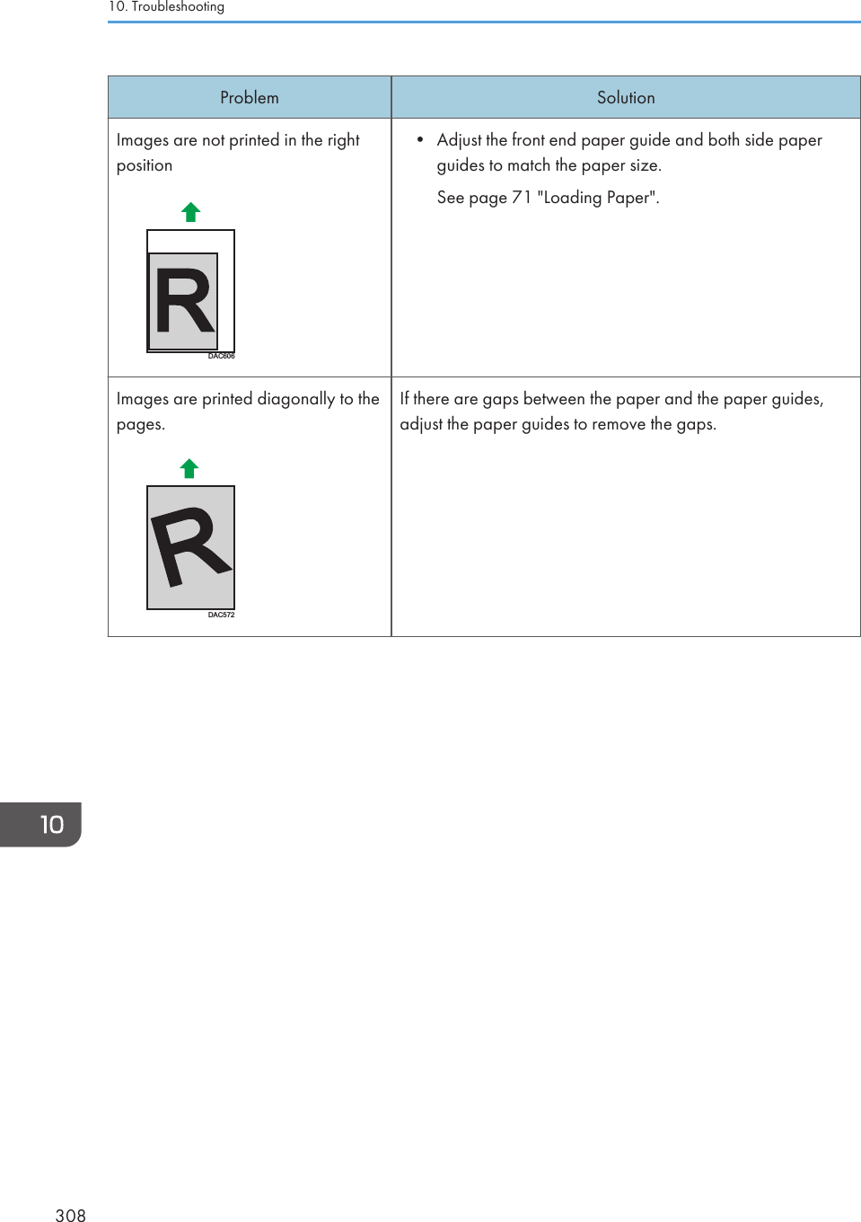 Problem SolutionImages are not printed in the rightpositionDAC606• Adjust the front end paper guide and both side paperguides to match the paper size.See page 71 &quot;Loading Paper&quot;.Images are printed diagonally to thepages.DAC572If there are gaps between the paper and the paper guides,adjust the paper guides to remove the gaps.10. Troubleshooting308