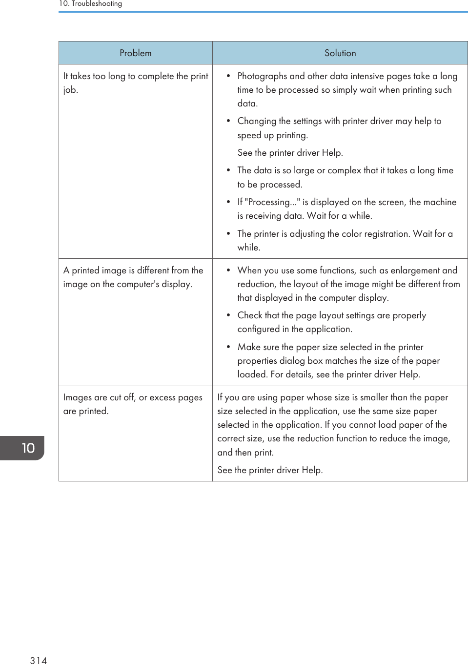 Problem SolutionIt takes too long to complete the printjob.• Photographs and other data intensive pages take a longtime to be processed so simply wait when printing suchdata.• Changing the settings with printer driver may help tospeed up printing.See the printer driver Help.• The data is so large or complex that it takes a long timeto be processed.• If &quot;Processing...&quot; is displayed on the screen, the machineis receiving data. Wait for a while.• The printer is adjusting the color registration. Wait for awhile.A printed image is different from theimage on the computer&apos;s display.• When you use some functions, such as enlargement andreduction, the layout of the image might be different fromthat displayed in the computer display.• Check that the page layout settings are properlyconfigured in the application.• Make sure the paper size selected in the printerproperties dialog box matches the size of the paperloaded. For details, see the printer driver Help.Images are cut off, or excess pagesare printed.If you are using paper whose size is smaller than the papersize selected in the application, use the same size paperselected in the application. If you cannot load paper of thecorrect size, use the reduction function to reduce the image,and then print.See the printer driver Help.10. Troubleshooting314