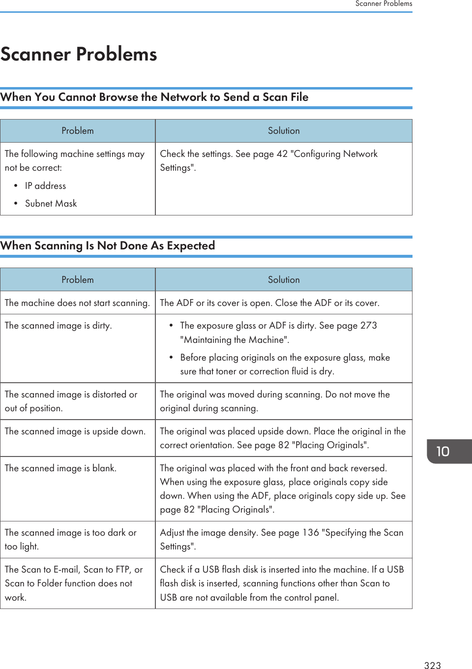 Scanner ProblemsWhen You Cannot Browse the Network to Send a Scan FileProblem SolutionThe following machine settings maynot be correct:• IP address• Subnet MaskCheck the settings. See page 42 &quot;Configuring NetworkSettings&quot;.When Scanning Is Not Done As ExpectedProblem SolutionThe machine does not start scanning. The ADF or its cover is open. Close the ADF or its cover.The scanned image is dirty. • The exposure glass or ADF is dirty. See page 273&quot;Maintaining the Machine&quot;.• Before placing originals on the exposure glass, makesure that toner or correction fluid is dry.The scanned image is distorted orout of position.The original was moved during scanning. Do not move theoriginal during scanning.The scanned image is upside down. The original was placed upside down. Place the original in thecorrect orientation. See page 82 &quot;Placing Originals&quot;.The scanned image is blank. The original was placed with the front and back reversed.When using the exposure glass, place originals copy sidedown. When using the ADF, place originals copy side up. Seepage 82 &quot;Placing Originals&quot;.The scanned image is too dark ortoo light.Adjust the image density. See page 136 &quot;Specifying the ScanSettings&quot;.The Scan to E-mail, Scan to FTP, orScan to Folder function does notwork.Check if a USB flash disk is inserted into the machine. If a USBflash disk is inserted, scanning functions other than Scan toUSB are not available from the control panel.Scanner Problems323