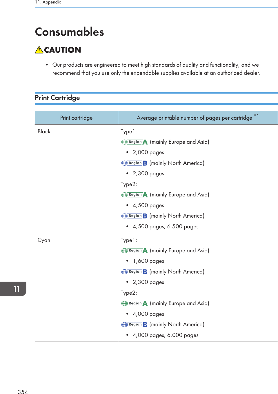 Consumables• Our products are engineered to meet high standards of quality and functionality, and werecommend that you use only the expendable supplies available at an authorized dealer.Print CartridgePrint cartridge Average printable number of pages per cartridge *1Black Type1: (mainly Europe and Asia)• 2,000 pages (mainly North America)• 2,300 pagesType2: (mainly Europe and Asia)• 4,500 pages (mainly North America)• 4,500 pages, 6,500 pagesCyan Type1: (mainly Europe and Asia)• 1,600 pages (mainly North America)• 2,300 pagesType2: (mainly Europe and Asia)• 4,000 pages (mainly North America)• 4,000 pages, 6,000 pages11. Appendix354