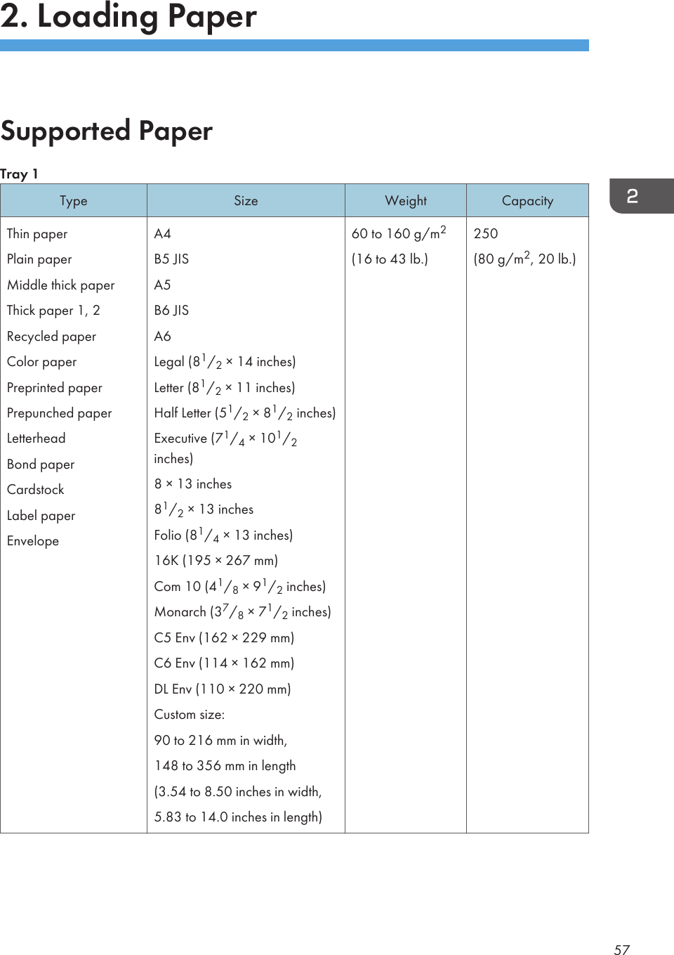 2. Loading PaperSupported PaperTray 1Type Size Weight CapacityThin paperPlain paperMiddle thick paperThick paper 1, 2Recycled paperColor paperPreprinted paperPrepunched paperLetterheadBond paperCardstockLabel paperEnvelopeA4B5 JISA5B6 JISA6Legal (81/2 × 14 inches)Letter (81/2 × 11 inches)Half Letter (51/2 × 81/2 inches)Executive (71/4 × 101/2inches)8 × 13 inches81/2 × 13 inchesFolio (81/4 × 13 inches)16K (195 × 267 mm)Com 10 (41/8 × 91/2 inches)Monarch (37/8 × 71/2 inches)C5 Env (162 × 229 mm)C6 Env (114 × 162 mm)DL Env (110 × 220 mm)Custom size:90 to 216 mm in width,148 to 356 mm in length(3.54 to 8.50 inches in width,5.83 to 14.0 inches in length)60 to 160 g/m2(16 to 43 lb.)250(80 g/m2, 20 lb.)57