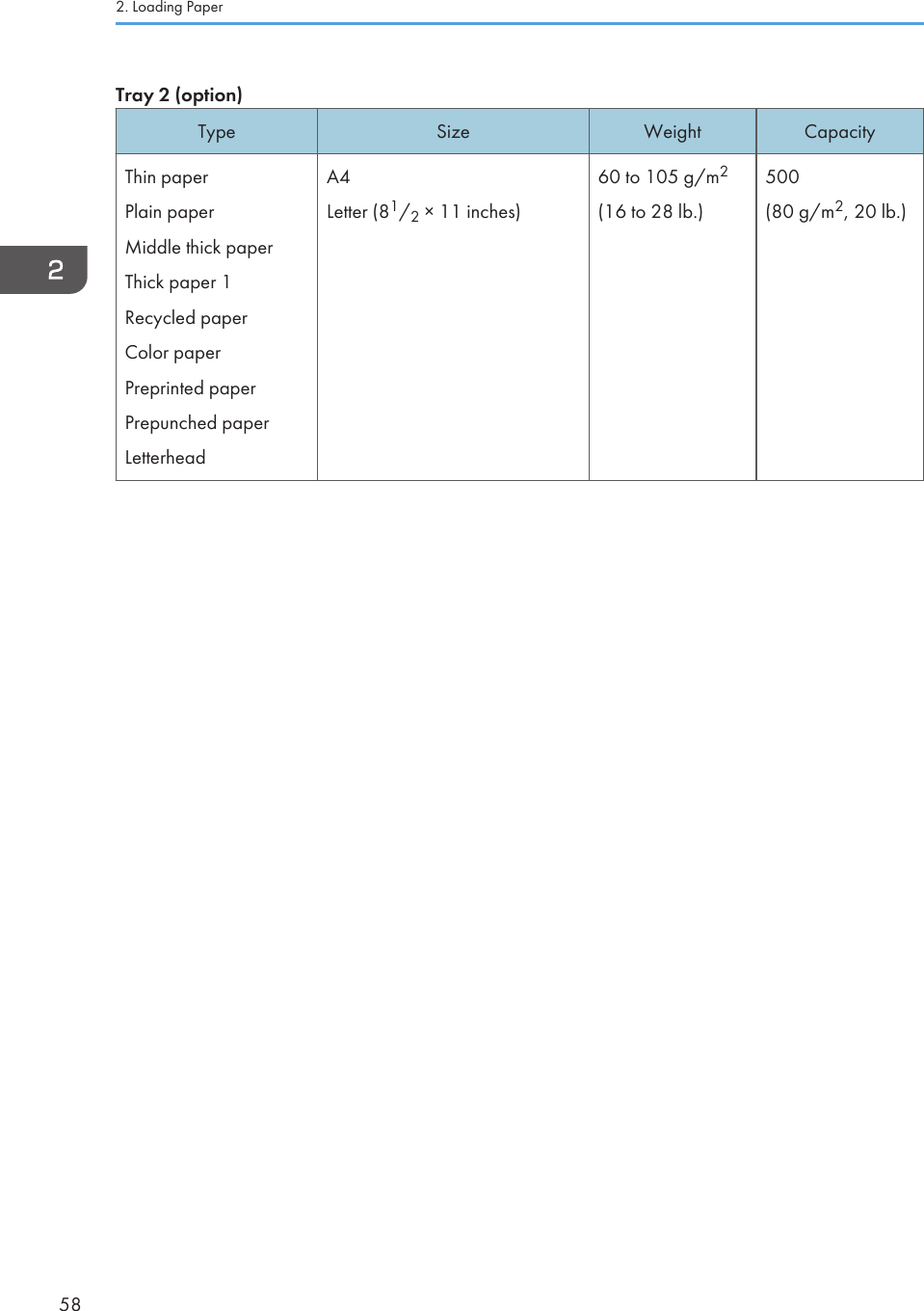 Tray 2 (option)Type Size Weight CapacityThin paperPlain paperMiddle thick paperThick paper 1Recycled paperColor paperPreprinted paperPrepunched paperLetterheadA4Letter (81/2 × 11 inches)60 to 105 g/m2(16 to 28 lb.)500(80 g/m2, 20 lb.)2. Loading Paper58