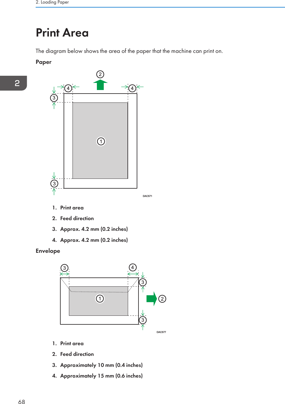 Print AreaThe diagram below shows the area of the paper that the machine can print on.PaperDAC5711243341. Print area2. Feed direction3. Approx. 4.2 mm (0.2 inches)4. Approx. 4.2 mm (0.2 inches)Envelope412333DAC5771. Print area2. Feed direction3. Approximately 10 mm (0.4 inches)4. Approximately 15 mm (0.6 inches)2. Loading Paper68
