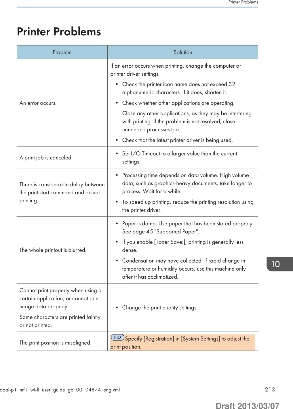 Printer ProblemsProblem SolutionAn error occurs.If an error occurs when printing, change the computer orprinter driver settings.• Check the printer icon name does not exceed 32alphanumeric characters. If it does, shorten it.• Check whether other applications are operating.Close any other applications, as they may be interferingwith printing. If the problem is not resolved, closeunneeded processes too.• Check that the latest printer driver is being used.A print job is canceled. • Set I/O Timeout to a larger value than the currentsettings.There is considerable delay betweenthe print start command and actualprinting.• Processing time depends on data volume. High volumedata, such as graphics-heavy documents, take longer toprocess. Wait for a while.• To speed up printing, reduce the printing resolution usingthe printer driver.The whole printout is blurred.• Paper is damp. Use paper that has been stored properly.See page 45 &quot;Supported Paper&quot;.• If you enable [Toner Save:], printing is generally lessdense.• Condensation may have collected. If rapid change intemperature or humidity occurs, use this machine onlyafter it has acclimatized.Cannot print properly when using acertain application, or cannot printimage data properly.Some characters are printed faintlyor not printed.• Change the print quality settings.The print position is misaligned.FiOSpecify [Registration] in [System Settings] to adjust theprint position.Printer Problemsopal-p1_mf1_wi-fi_user_guide_gb_00104874_eng.xml 213Draft 2013/03/07