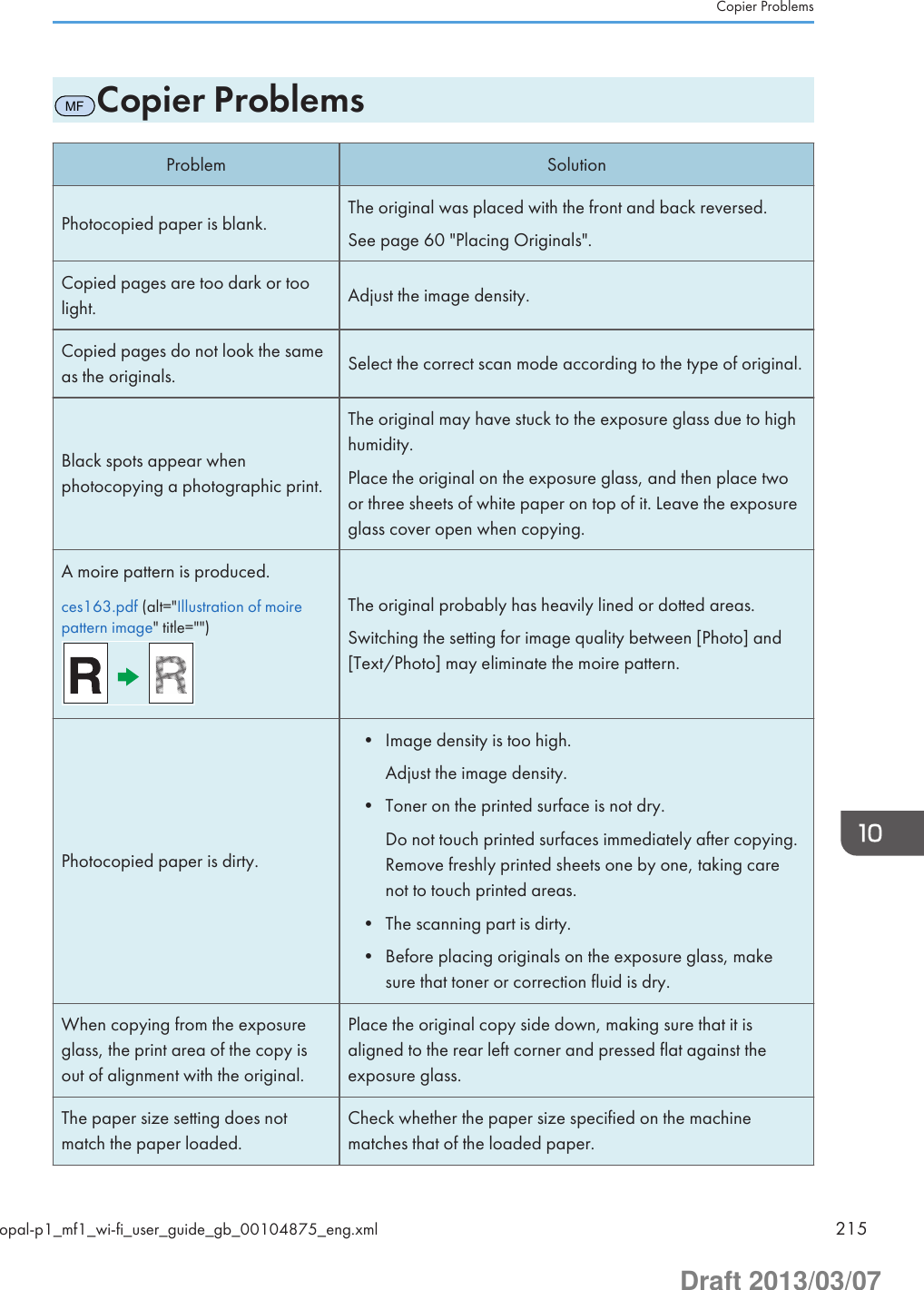 MFCopier ProblemsProblem SolutionPhotocopied paper is blank. The original was placed with the front and back reversed.See page 60 &quot;Placing Originals&quot;.Copied pages are too dark or toolight. Adjust the image density.Copied pages do not look the sameas the originals. Select the correct scan mode according to the type of original.Black spots appear whenphotocopying a photographic print.The original may have stuck to the exposure glass due to highhumidity.Place the original on the exposure glass, and then place twoor three sheets of white paper on top of it. Leave the exposureglass cover open when copying.A moire pattern is produced.ces163.pdf (alt=&quot;Illustration of moirepattern image&quot; title=&quot;&quot;)The original probably has heavily lined or dotted areas.Switching the setting for image quality between [Photo] and[Text/Photo] may eliminate the moire pattern.Photocopied paper is dirty.• Image density is too high.Adjust the image density.• Toner on the printed surface is not dry.Do not touch printed surfaces immediately after copying.Remove freshly printed sheets one by one, taking carenot to touch printed areas.• The scanning part is dirty.• Before placing originals on the exposure glass, makesure that toner or correction fluid is dry.When copying from the exposureglass, the print area of the copy isout of alignment with the original.Place the original copy side down, making sure that it isaligned to the rear left corner and pressed flat against theexposure glass.The paper size setting does notmatch the paper loaded.Check whether the paper size specified on the machinematches that of the loaded paper.Copier Problemsopal-p1_mf1_wi-fi_user_guide_gb_00104875_eng.xml 215Draft 2013/03/07