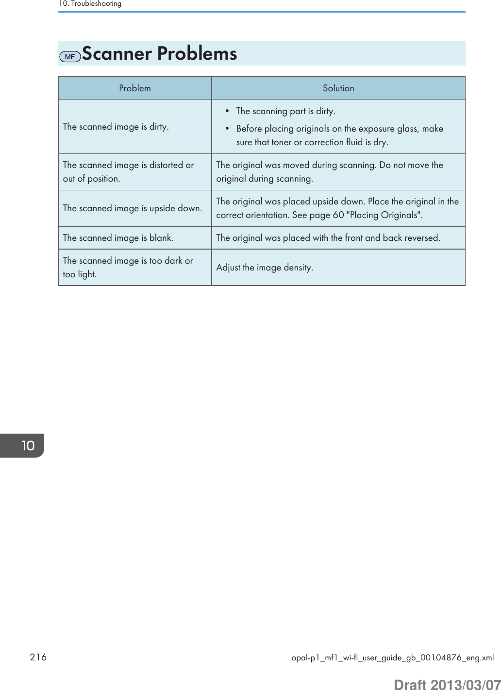 MFScanner ProblemsProblem SolutionThe scanned image is dirty.• The scanning part is dirty.• Before placing originals on the exposure glass, makesure that toner or correction fluid is dry.The scanned image is distorted orout of position.The original was moved during scanning. Do not move theoriginal during scanning.The scanned image is upside down. The original was placed upside down. Place the original in thecorrect orientation. See page 60 &quot;Placing Originals&quot;.The scanned image is blank. The original was placed with the front and back reversed.The scanned image is too dark ortoo light. Adjust the image density.10. Troubleshooting216 opal-p1_mf1_wi-fi_user_guide_gb_00104876_eng.xmlDraft 2013/03/07