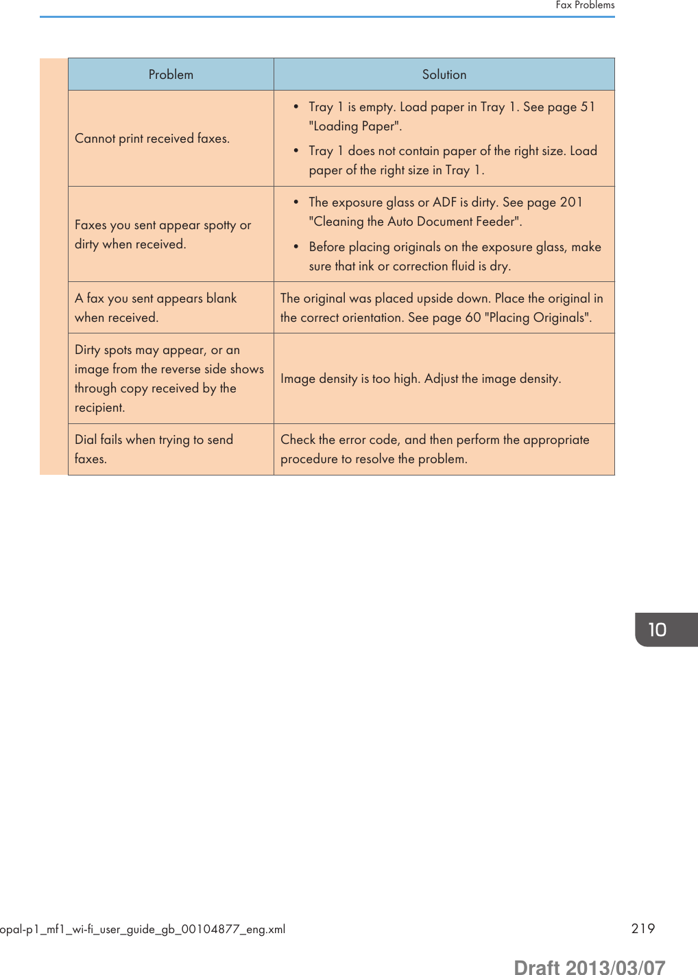 Problem SolutionCannot print received faxes.• Tray 1 is empty. Load paper in Tray 1. See page 51&quot;Loading Paper&quot;.• Tray 1 does not contain paper of the right size. Loadpaper of the right size in Tray 1.Faxes you sent appear spotty ordirty when received.• The exposure glass or ADF is dirty. See page 201&quot;Cleaning the Auto Document Feeder&quot;.• Before placing originals on the exposure glass, makesure that ink or correction fluid is dry.A fax you sent appears blankwhen received.The original was placed upside down. Place the original inthe correct orientation. See page 60 &quot;Placing Originals&quot;.Dirty spots may appear, or animage from the reverse side showsthrough copy received by therecipient.Image density is too high. Adjust the image density.Dial fails when trying to sendfaxes.Check the error code, and then perform the appropriateprocedure to resolve the problem.Fax Problemsopal-p1_mf1_wi-fi_user_guide_gb_00104877_eng.xml 219Draft 2013/03/07