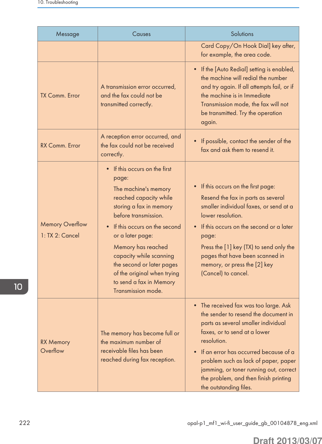 Message Causes SolutionsCard Copy/On Hook Dial] key after,for example, the area code.TX Comm. ErrorA transmission error occurred,and the fax could not betransmitted correctly.• If the [Auto Redial] setting is enabled,the machine will redial the numberand try again. If all attempts fail, or ifthe machine is in ImmediateTransmission mode, the fax will notbe transmitted. Try the operationagain.RX Comm. ErrorA reception error occurred, andthe fax could not be receivedcorrectly.• If possible, contact the sender of thefax and ask them to resend it.Memory Overflow1: TX 2: Cancel• If this occurs on the firstpage:The machine&apos;s memoryreached capacity whilestoring a fax in memorybefore transmission.• If this occurs on the secondor a later page:Memory has reachedcapacity while scanningthe second or later pagesof the original when tryingto send a fax in MemoryTransmission mode.• If this occurs on the first page:Resend the fax in parts as severalsmaller individual faxes, or send at alower resolution.• If this occurs on the second or a laterpage:Press the [1] key (TX) to send only thepages that have been scanned inmemory, or press the [2] key(Cancel) to cancel.RX MemoryOverflowThe memory has become full orthe maximum number ofreceivable files has beenreached during fax reception.• The received fax was too large. Askthe sender to resend the document inparts as several smaller individualfaxes, or to send at a lowerresolution.• If an error has occurred because of aproblem such as lack of paper, paperjamming, or toner running out, correctthe problem, and then finish printingthe outstanding files.10. Troubleshooting222 opal-p1_mf1_wi-fi_user_guide_gb_00104878_eng.xmlDraft 2013/03/07
