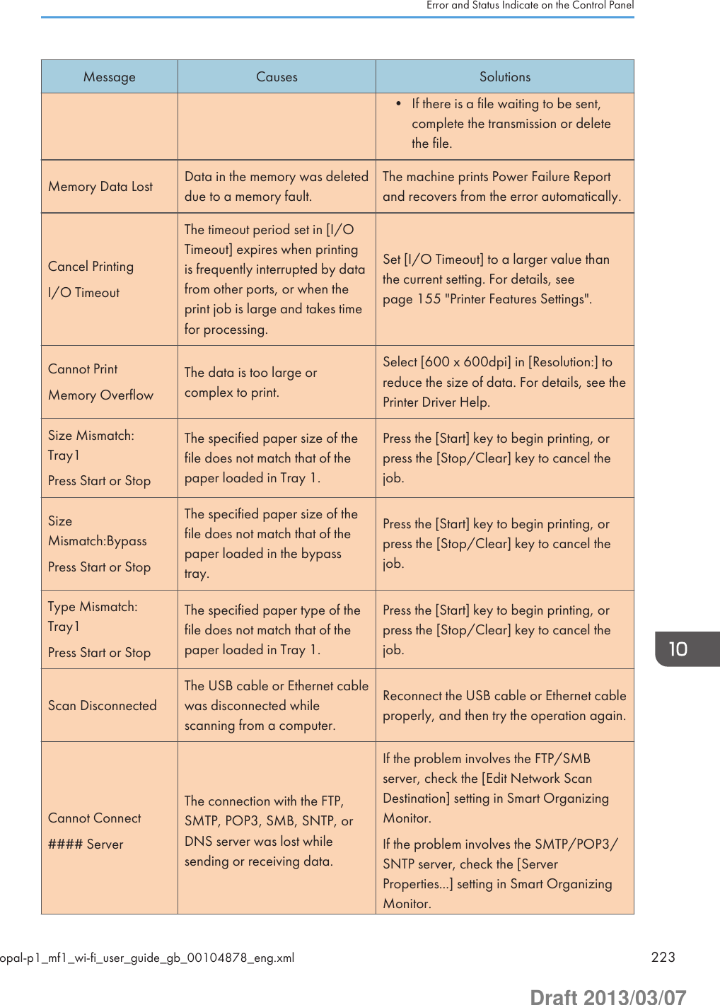 Message Causes Solutions• If there is a file waiting to be sent,complete the transmission or deletethe file.Memory Data Lost Data in the memory was deleteddue to a memory fault.The machine prints Power Failure Reportand recovers from the error automatically.Cancel PrintingI/O TimeoutThe timeout period set in [I/OTimeout] expires when printingis frequently interrupted by datafrom other ports, or when theprint job is large and takes timefor processing.Set [I/O Timeout] to a larger value thanthe current setting. For details, seepage 155 &quot;Printer Features Settings&quot;.Cannot PrintMemory OverflowThe data is too large orcomplex to print.Select [600 x 600dpi] in [Resolution:] toreduce the size of data. For details, see thePrinter Driver Help.Size Mismatch:Tray1Press Start or StopThe specified paper size of thefile does not match that of thepaper loaded in Tray 1.Press the [Start] key to begin printing, orpress the [Stop/Clear] key to cancel thejob.SizeMismatch:BypassPress Start or StopThe specified paper size of thefile does not match that of thepaper loaded in the bypasstray.Press the [Start] key to begin printing, orpress the [Stop/Clear] key to cancel thejob.Type Mismatch:Tray1Press Start or StopThe specified paper type of thefile does not match that of thepaper loaded in Tray 1.Press the [Start] key to begin printing, orpress the [Stop/Clear] key to cancel thejob.Scan DisconnectedThe USB cable or Ethernet cablewas disconnected whilescanning from a computer.Reconnect the USB cable or Ethernet cableproperly, and then try the operation again.Cannot Connect#### ServerThe connection with the FTP,SMTP, POP3, SMB, SNTP, orDNS server was lost whilesending or receiving data.If the problem involves the FTP/SMBserver, check the [Edit Network ScanDestination] setting in Smart OrganizingMonitor.If the problem involves the SMTP/POP3/SNTP server, check the [ServerProperties...] setting in Smart OrganizingMonitor.Error and Status Indicate on the Control Panelopal-p1_mf1_wi-fi_user_guide_gb_00104878_eng.xml 223Draft 2013/03/07