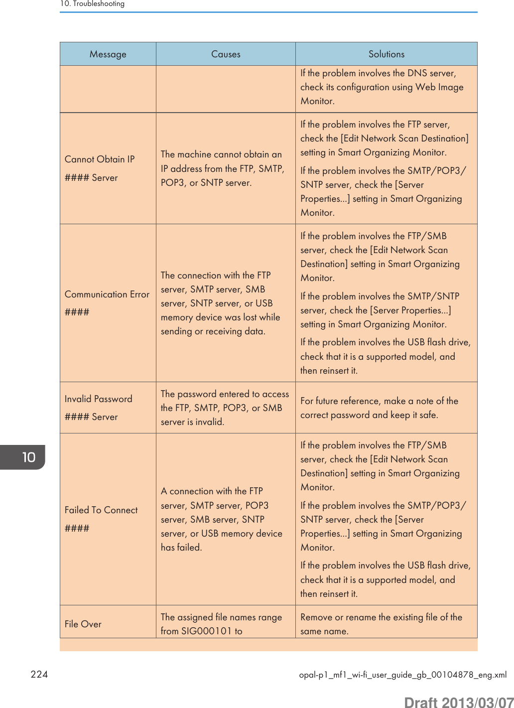 Message Causes SolutionsIf the problem involves the DNS server,check its configuration using Web ImageMonitor.Cannot Obtain IP#### ServerThe machine cannot obtain anIP address from the FTP, SMTP,POP3, or SNTP server.If the problem involves the FTP server,check the [Edit Network Scan Destination]setting in Smart Organizing Monitor.If the problem involves the SMTP/POP3/SNTP server, check the [ServerProperties...] setting in Smart OrganizingMonitor.Communication Error####The connection with the FTPserver, SMTP server, SMBserver, SNTP server, or USBmemory device was lost whilesending or receiving data.If the problem involves the FTP/SMBserver, check the [Edit Network ScanDestination] setting in Smart OrganizingMonitor.If the problem involves the SMTP/SNTPserver, check the [Server Properties...]setting in Smart Organizing Monitor.If the problem involves the USB flash drive,check that it is a supported model, andthen reinsert it.Invalid Password#### ServerThe password entered to accessthe FTP, SMTP, POP3, or SMBserver is invalid.For future reference, make a note of thecorrect password and keep it safe.Failed To Connect####A connection with the FTPserver, SMTP server, POP3server, SMB server, SNTPserver, or USB memory devicehas failed.If the problem involves the FTP/SMBserver, check the [Edit Network ScanDestination] setting in Smart OrganizingMonitor.If the problem involves the SMTP/POP3/SNTP server, check the [ServerProperties...] setting in Smart OrganizingMonitor.If the problem involves the USB flash drive,check that it is a supported model, andthen reinsert it.File Over The assigned file names rangefrom SIG000101 toRemove or rename the existing file of thesame name.10. Troubleshooting224 opal-p1_mf1_wi-fi_user_guide_gb_00104878_eng.xmlDraft 2013/03/07