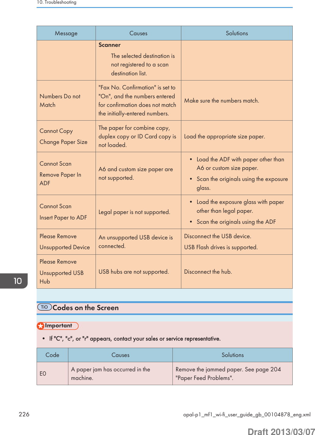 Message Causes SolutionsScannerThe selected destination isnot registered to a scandestination list.Numbers Do notMatch&quot;Fax No. Confirmation&quot; is set to&quot;On&quot;, and the numbers enteredfor confirmation does not matchthe initially-entered numbers.Make sure the numbers match.Cannot CopyChange Paper SizeThe paper for combine copy,duplex copy or ID Card copy isnot loaded.Load the appropriate size paper.Cannot ScanRemove Paper InADFA6 and custom size paper arenot supported.• Load the ADF with paper other thanA6 or custom size paper.• Scan the originals using the exposureglass.Cannot ScanInsert Paper to ADF Legal paper is not supported.• Load the exposure glass with paperother than legal paper.• Scan the originals using the ADFPlease RemoveUnsupported DeviceAn unsupported USB device isconnected.Disconnect the USB device.USB Flash drives is supported.Please RemoveUnsupported USBHubUSB hubs are not supported. Disconnect the hub.TiOCodes on the Screen• If &quot;C&quot;, &quot;c&quot;, or &quot;r&quot; appears, contact your sales or service representative.Code Causes SolutionsE0 A paper jam has occurred in themachine.Remove the jammed paper. See page 204&quot;Paper Feed Problems&quot;.10. Troubleshooting226 opal-p1_mf1_wi-fi_user_guide_gb_00104878_eng.xmlDraft 2013/03/07