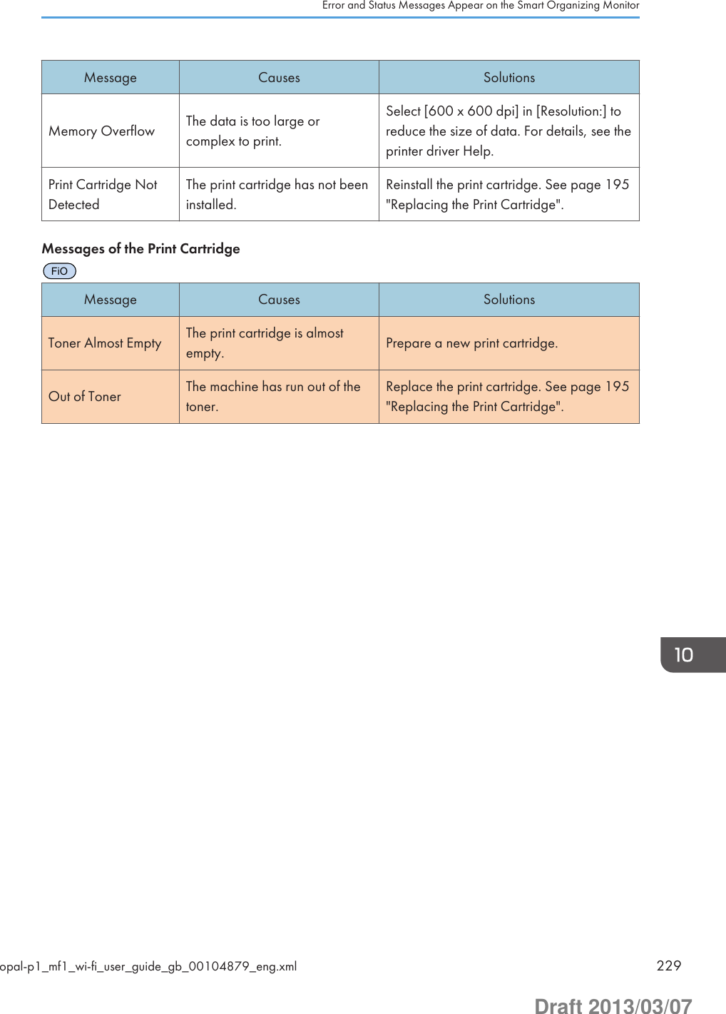 Message Causes SolutionsMemory Overflow The data is too large orcomplex to print.Select [600 x 600 dpi] in [Resolution:] toreduce the size of data. For details, see theprinter driver Help.Print Cartridge NotDetectedThe print cartridge has not beeninstalled.Reinstall the print cartridge. See page 195&quot;Replacing the Print Cartridge&quot;.Messages of the Print CartridgeFiOMessage Causes SolutionsToner Almost Empty The print cartridge is almostempty. Prepare a new print cartridge.Out of Toner The machine has run out of thetoner.Replace the print cartridge. See page 195&quot;Replacing the Print Cartridge&quot;.Error and Status Messages Appear on the Smart Organizing Monitoropal-p1_mf1_wi-fi_user_guide_gb_00104879_eng.xml 229Draft 2013/03/07