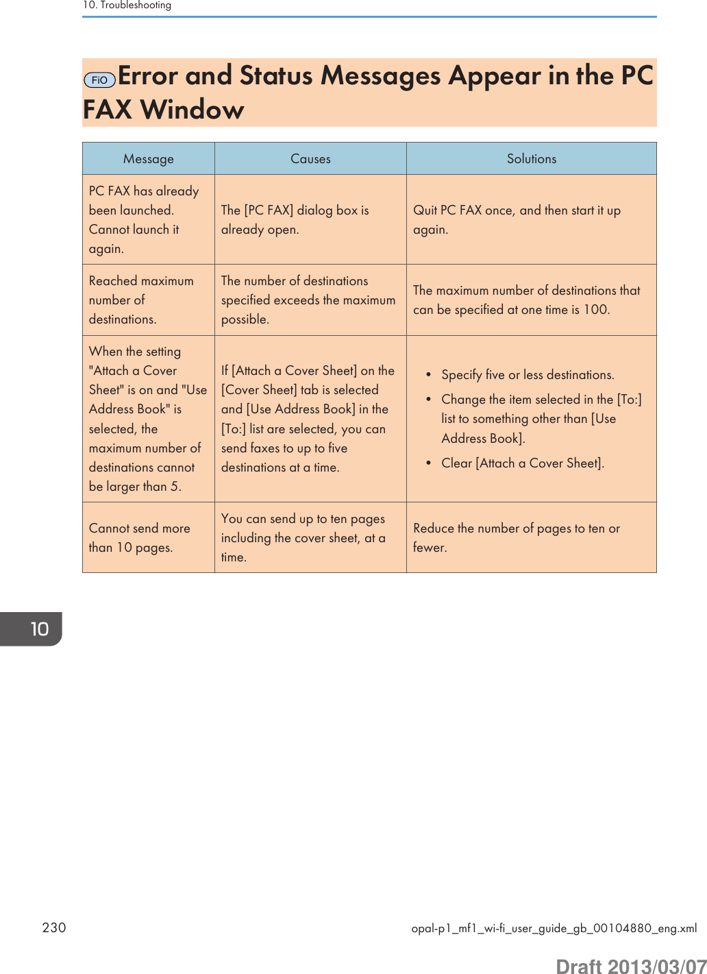 FiOError and Status Messages Appear in the PCFAX WindowMessage Causes SolutionsPC FAX has alreadybeen launched.Cannot launch itagain.The [PC FAX] dialog box isalready open.Quit PC FAX once, and then start it upagain.Reached maximumnumber ofdestinations.The number of destinationsspecified exceeds the maximumpossible.The maximum number of destinations thatcan be specified at one time is 100.When the setting&quot;Attach a CoverSheet&quot; is on and &quot;UseAddress Book&quot; isselected, themaximum number ofdestinations cannotbe larger than 5.If [Attach a Cover Sheet] on the[Cover Sheet] tab is selectedand [Use Address Book] in the[To:] list are selected, you cansend faxes to up to fivedestinations at a time.• Specify five or less destinations.• Change the item selected in the [To:]list to something other than [UseAddress Book].• Clear [Attach a Cover Sheet].Cannot send morethan 10 pages.You can send up to ten pagesincluding the cover sheet, at atime.Reduce the number of pages to ten orfewer.10. Troubleshooting230 opal-p1_mf1_wi-fi_user_guide_gb_00104880_eng.xmlDraft 2013/03/07