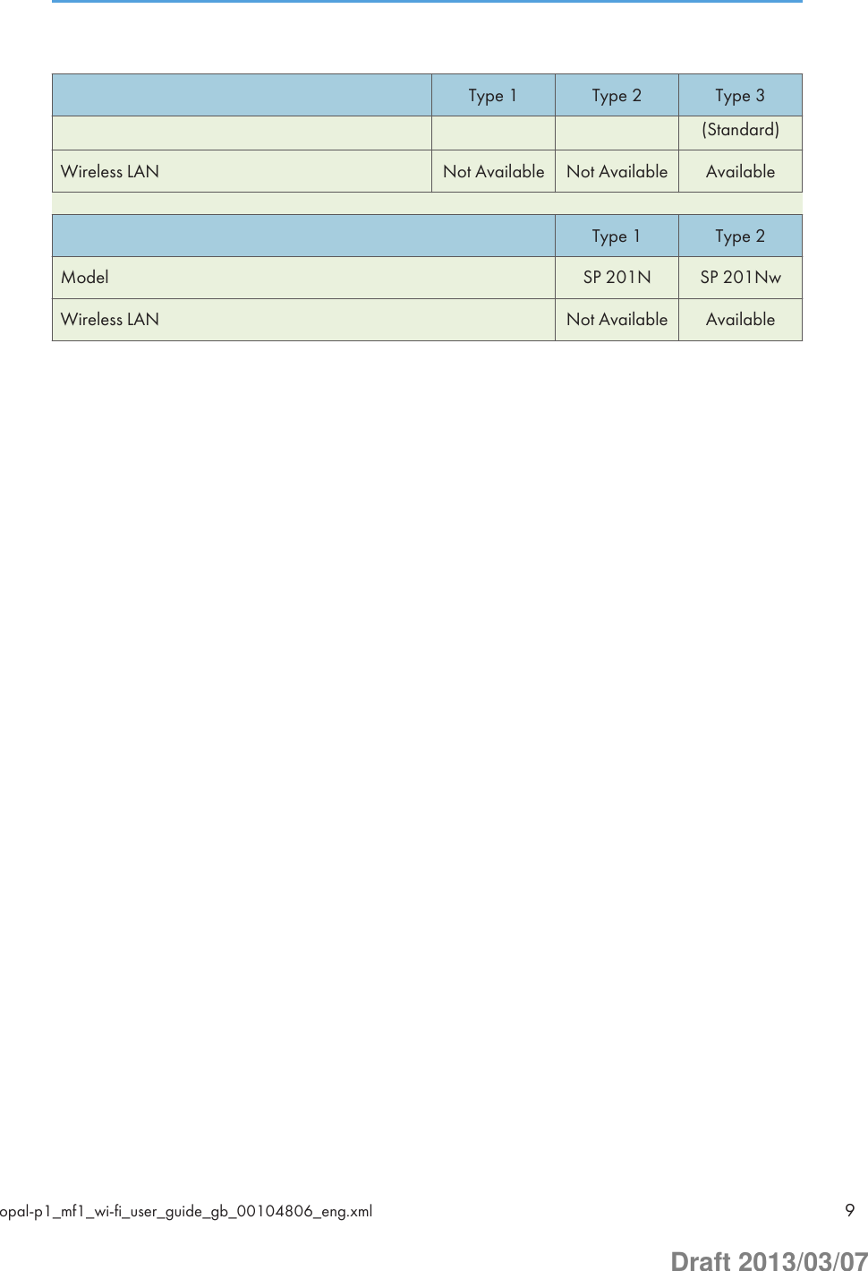 Type 1 Type 2 Type 3(Standard)Wireless LAN Not Available Not Available AvailableType 1 Type 2Model SP 201N SP 201NwWireless LAN Not Available Availableopal-p1_mf1_wi-fi_user_guide_gb_00104806_eng.xml 9Draft 2013/03/07