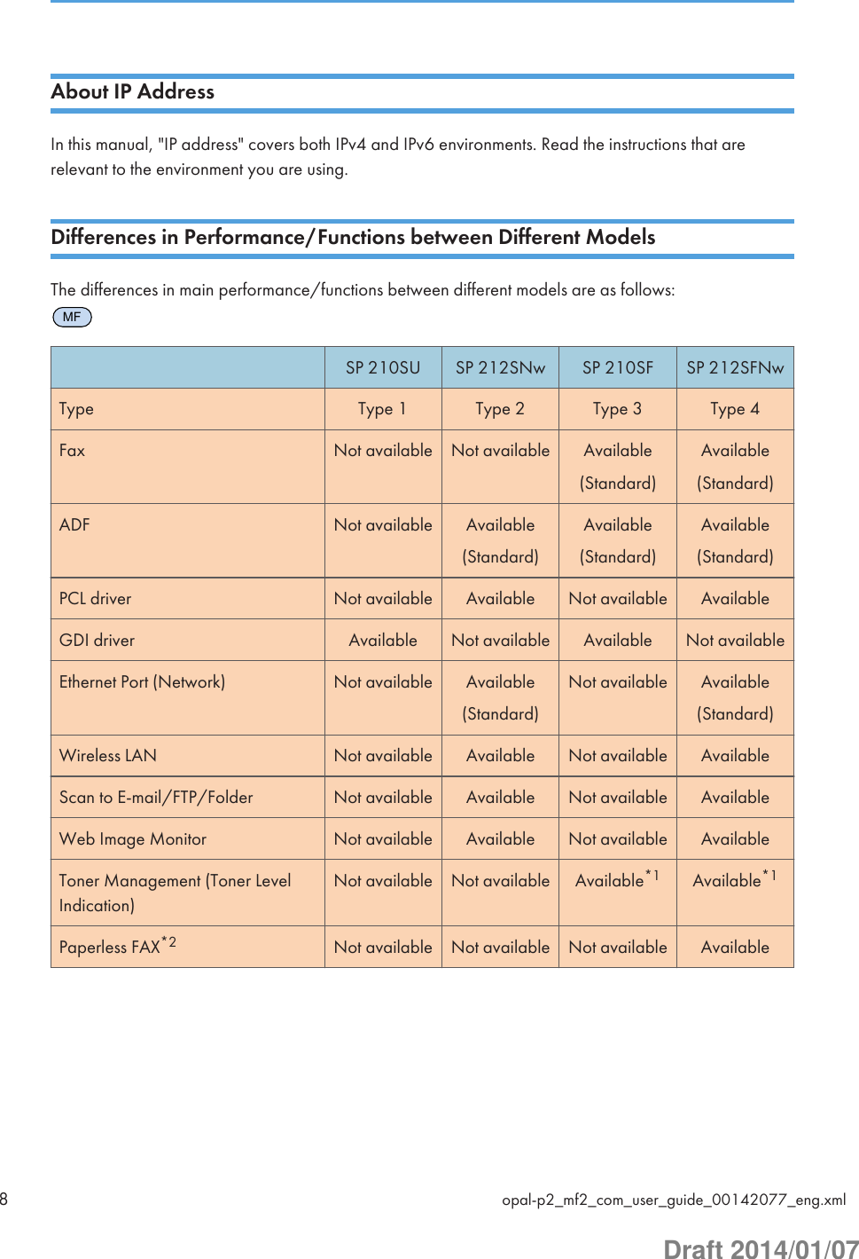 About IP AddressIn this manual, &quot;IP address&quot; covers both IPv4 and IPv6 environments. Read the instructions that arerelevant to the environment you are using.Differences in Performance/Functions between Different ModelsThe differences in main performance/functions between different models are as follows:MFSP 210SU SP 212SNw SP 210SF SP 212SFNwType Type 1 Type 2 Type 3 Type 4Fax Not available Not available Available(Standard)Available(Standard)ADF Not available Available(Standard)Available(Standard)Available(Standard)PCL driver Not available Available Not available AvailableGDI driver Available Not available Available Not availableEthernet Port (Network) Not available Available(Standard)Not available Available(Standard)Wireless LAN Not available Available Not available AvailableScan to E-mail/FTP/Folder Not available Available Not available AvailableWeb Image Monitor Not available Available Not available AvailableToner Management (Toner LevelIndication)Not available Not available Available*1 Available*1Paperless FAX*2 Not available Not available Not available Available8opal-p2_mf2_com_user_guide_00142077_eng.xmlDraft 2014/01/07
