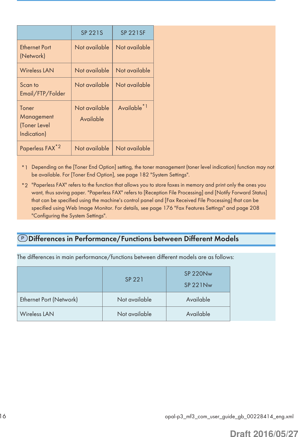 SP 221S SP 221SFEthernet Port(Network)Not available Not availableWireless LAN Not available Not availableScan toEmail/FTP/FolderNot available Not availableTonerManagement(Toner LevelIndication)Not availableAvailableAvailable*1Paperless FAX*2 Not available Not available*1 Depending on the [Toner End Option] setting, the toner management (toner level indication) function may notbe available. For [Toner End Option], see page 182 &quot;System Settings&quot;.*2 &quot;Paperless FAX&quot; refers to the function that allows you to store faxes in memory and print only the ones youwant, thus saving paper. &quot;Paperless FAX&quot; refers to [Reception File Processing] and [Notify Forward Status]that can be specified using the machine&apos;s control panel and [Fax Received File Processing] that can bespecified using Web Image Monitor. For details, see page 176 &quot;Fax Features Settings&quot; and page 208&quot;Configuring the System Settings&quot;.PDifferences in Performance/Functions between Different ModelsThe differences in main performance/functions between different models are as follows:SP 221 SP 220NwSP 221NwEthernet Port (Network) Not available AvailableWireless LAN Not available Available16 opal-p3_mf3_com_user_guide_gb_00228414_eng.xmlDraft 2016/05/27