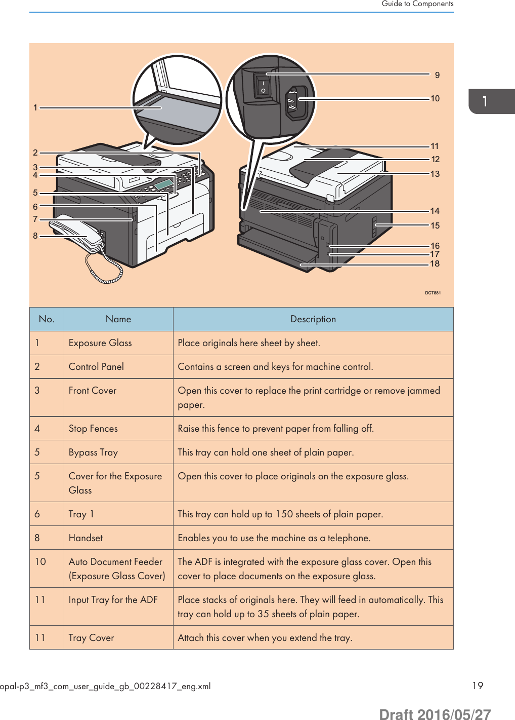 DCT881291637845111012151413171618No. Name Description1 Exposure Glass Place originals here sheet by sheet.2 Control Panel Contains a screen and keys for machine control.3 Front Cover Open this cover to replace the print cartridge or remove jammedpaper.4 Stop Fences Raise this fence to prevent paper from falling off.5 Bypass Tray This tray can hold one sheet of plain paper.5 Cover for the ExposureGlassOpen this cover to place originals on the exposure glass.6 Tray 1 This tray can hold up to 150 sheets of plain paper.8 Handset Enables you to use the machine as a telephone.10 Auto Document Feeder(Exposure Glass Cover)The ADF is integrated with the exposure glass cover. Open thiscover to place documents on the exposure glass.11 Input Tray for the ADF Place stacks of originals here. They will feed in automatically. Thistray can hold up to 35 sheets of plain paper.11 Tray Cover Attach this cover when you extend the tray.Guide to Componentsopal-p3_mf3_com_user_guide_gb_00228417_eng.xml 19Draft 2016/05/27